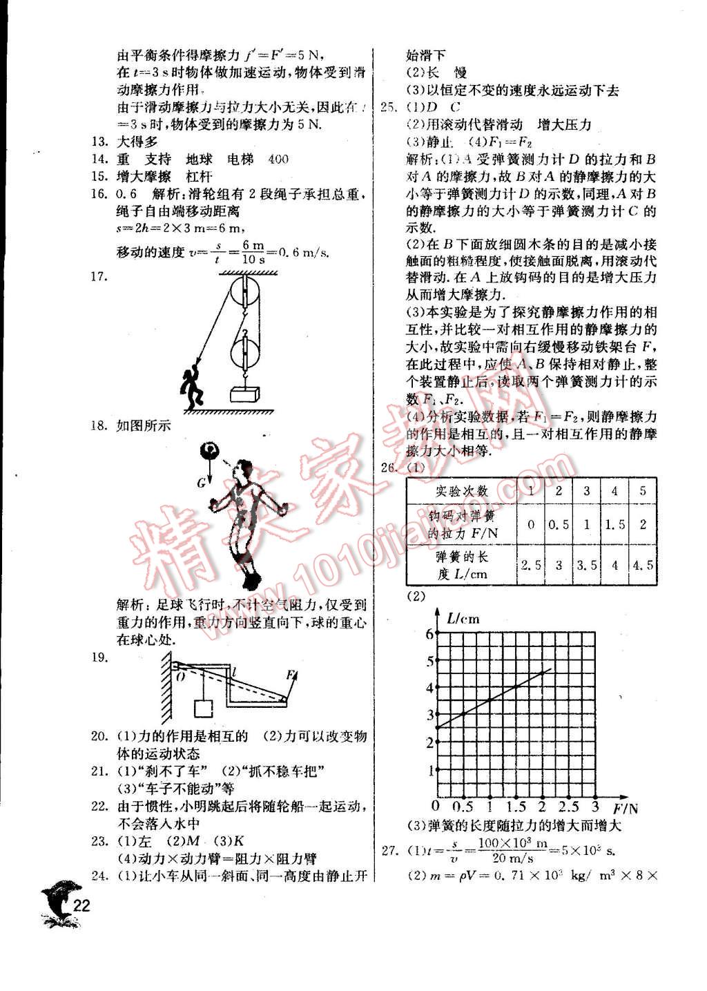 2015年实验班提优训练八年级物理下册沪粤版 第22页