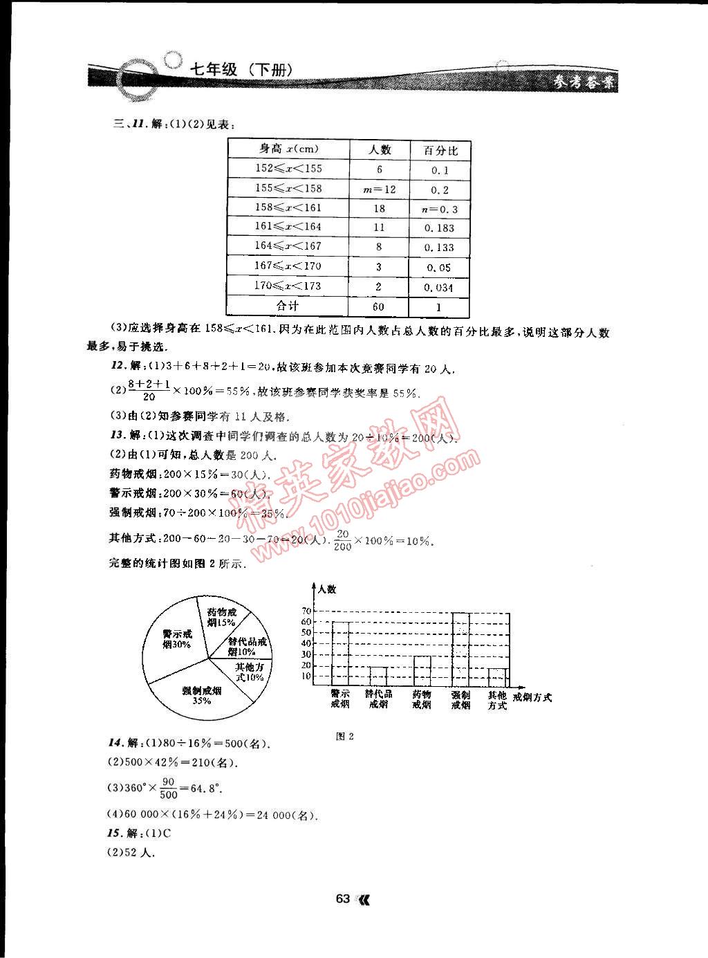 2015年点石成金金牌每课通七年级数学下册人教版 第19页