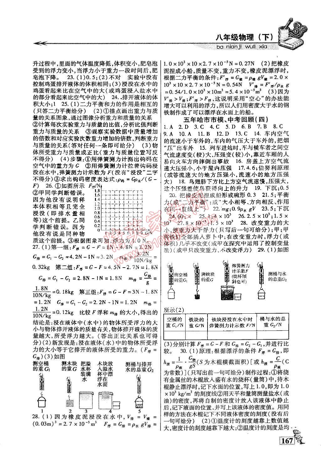 2015年名師點津?qū)ｎ}精練單元測評八年級物理下冊 第8頁