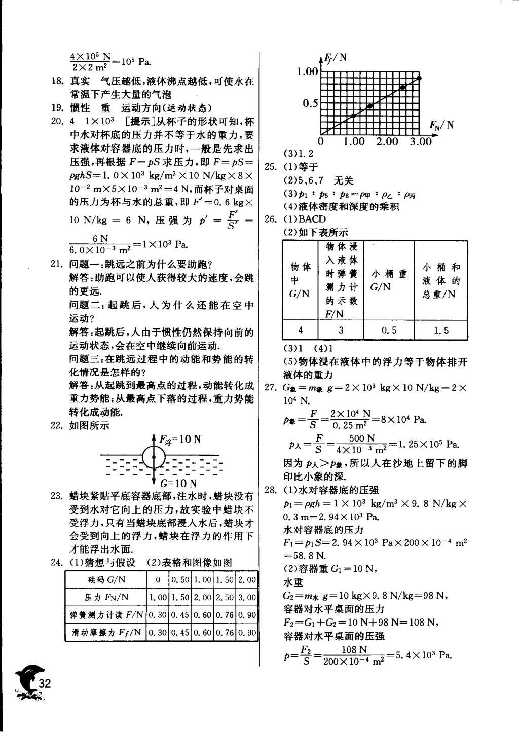 2015年實驗班提優(yōu)訓練八年級物理下冊滬科版 第81頁