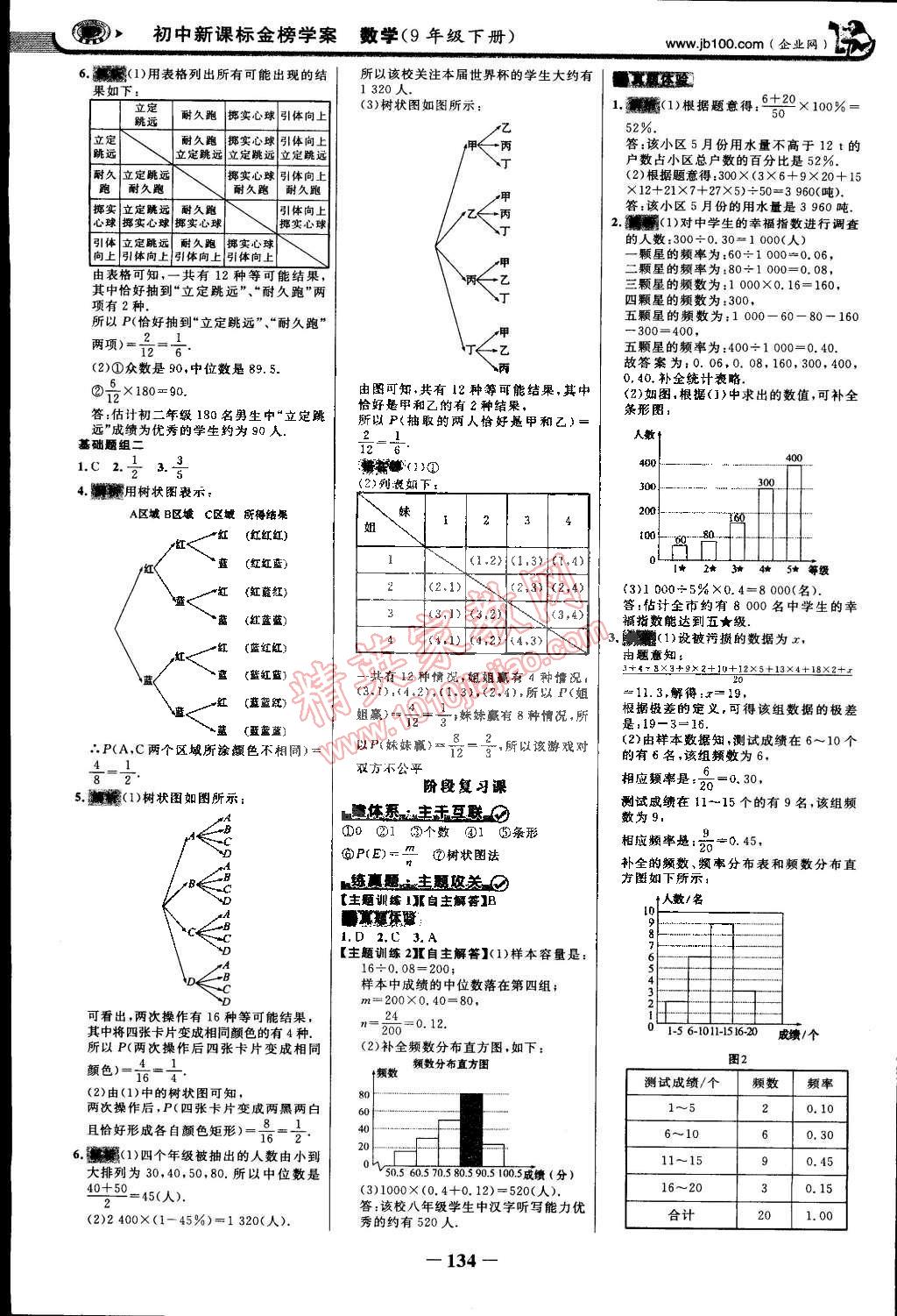 2015年世紀金榜金榜學案九年級數(shù)學下冊青島版 第9頁