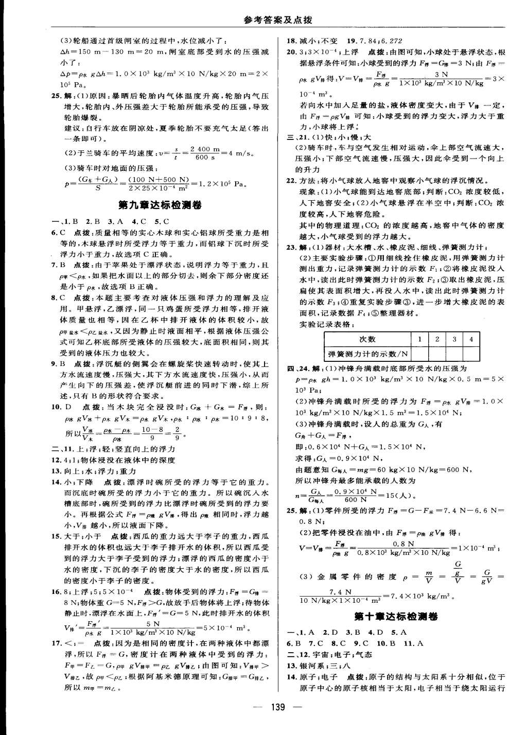 2015年綜合應(yīng)用創(chuàng)新題典中點(diǎn)八年級(jí)物理下冊(cè)滬粵版 第3頁(yè)