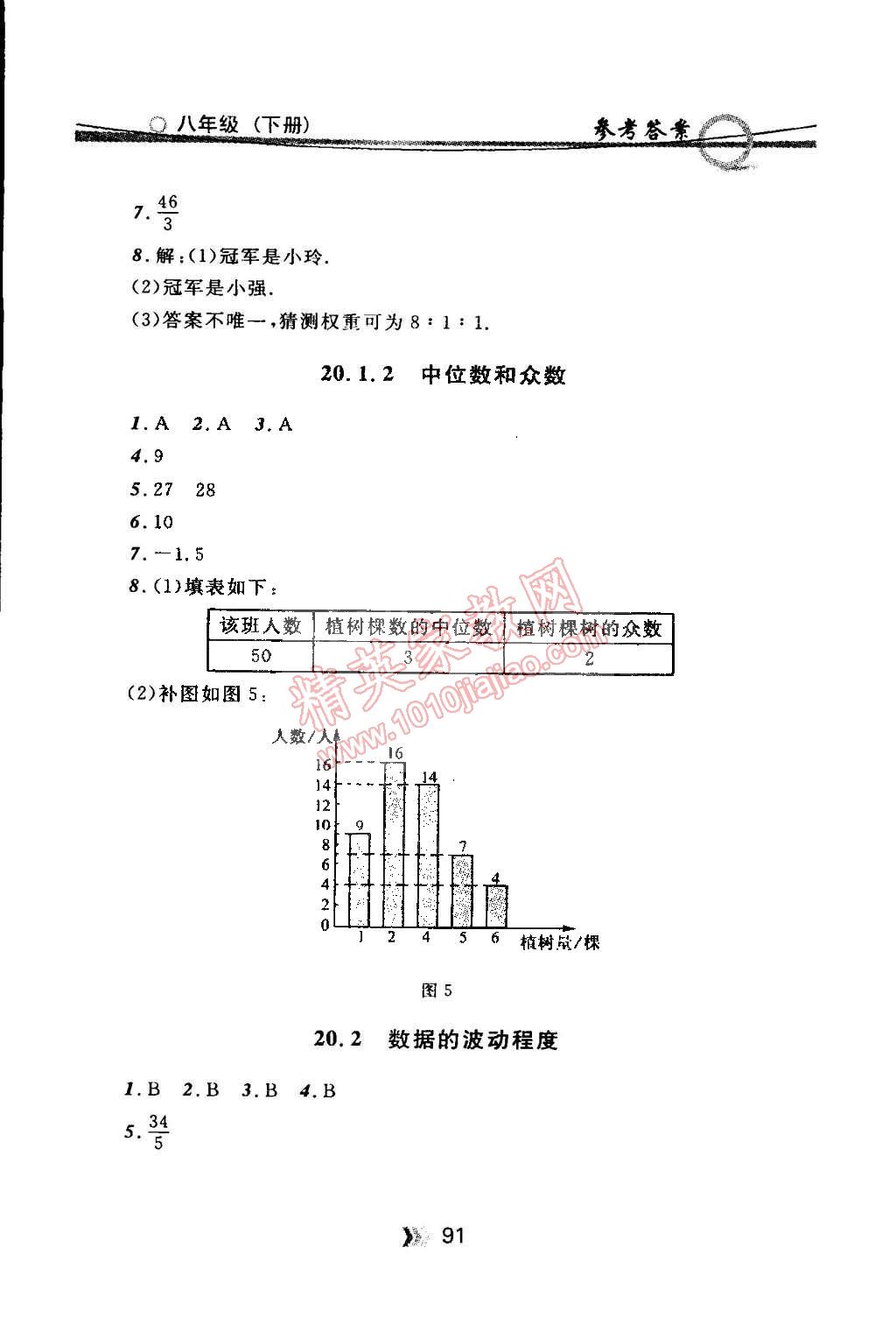 2015年點(diǎn)石成金金牌每課通八年級(jí)數(shù)學(xué)下冊(cè)國(guó)標(biāo)人教版 第17頁(yè)