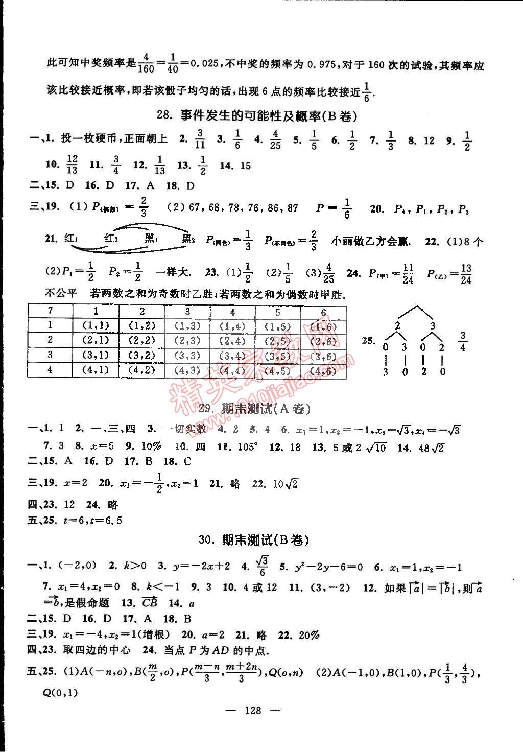 2015年鐘書金牌金試卷八年級數(shù)學(xué)下冊 第8頁