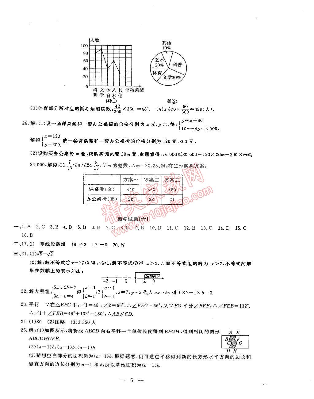 2015年期末快遞黃金8套七年級數(shù)學(xué)下冊人教版 第6頁