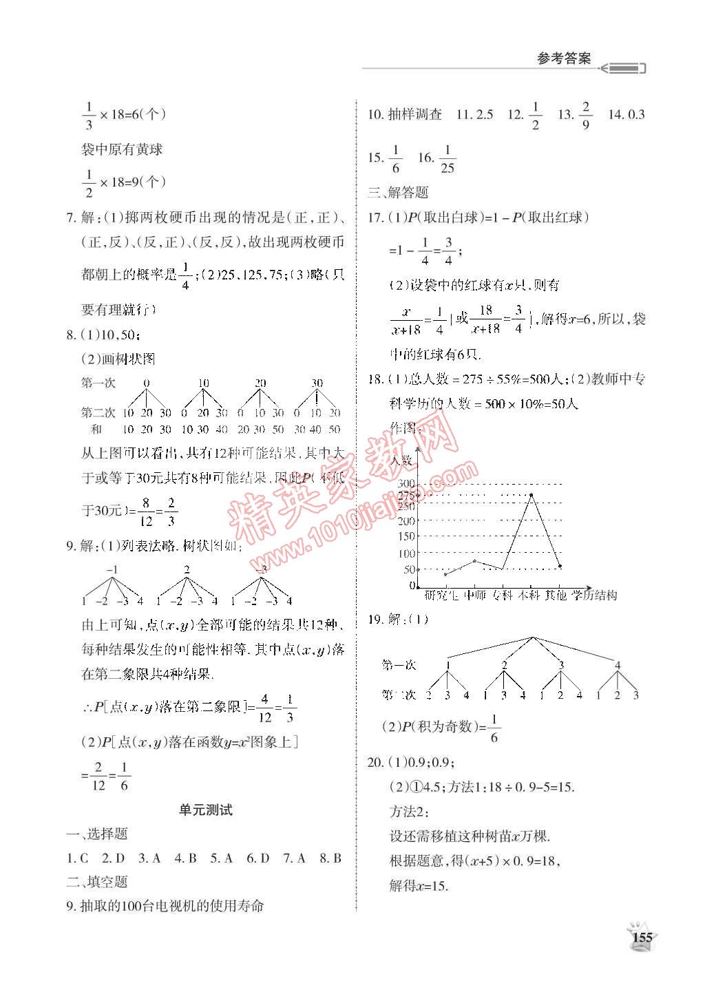 2015年學習之友九年級數(shù)學下冊北師大版 第23頁