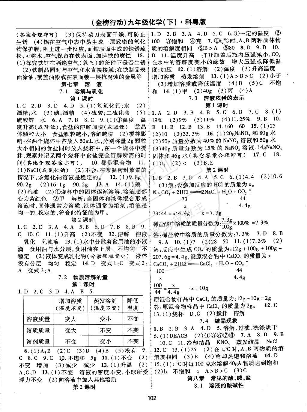 2015年金榜行動九年級化學(xué)下冊科粵版 第2頁