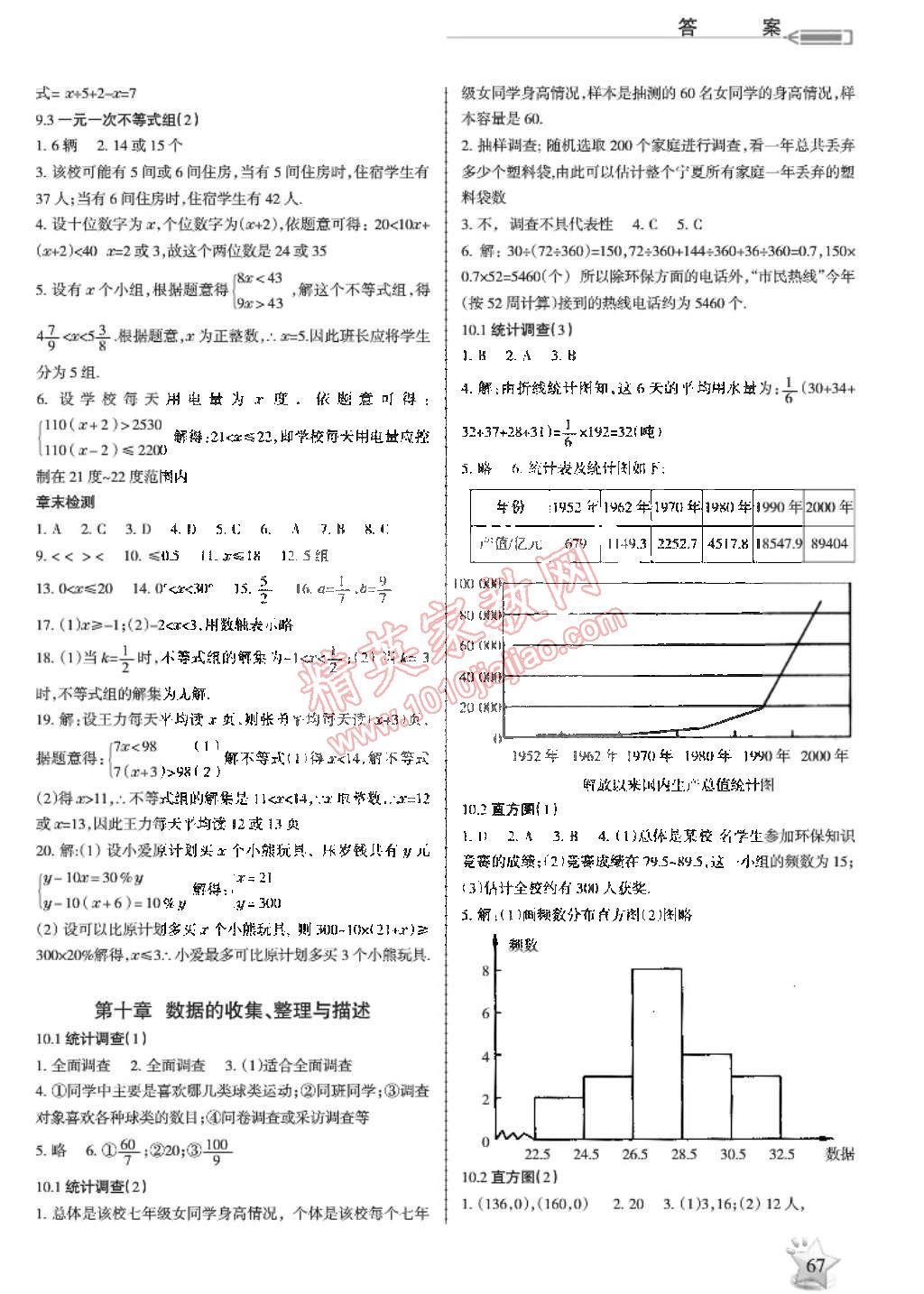 2015年學(xué)習(xí)之友七年級(jí)數(shù)學(xué)下冊(cè)人教版 第4頁(yè)