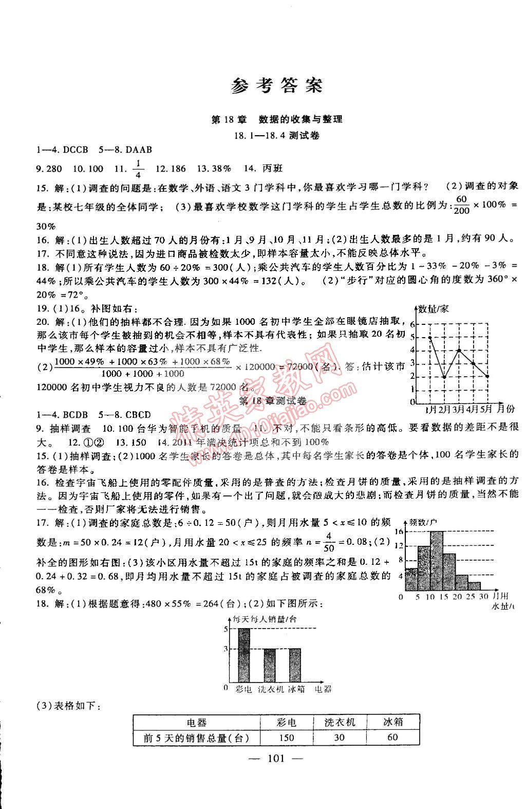 2015年海淀金卷八年级数学下册冀教版 第1页