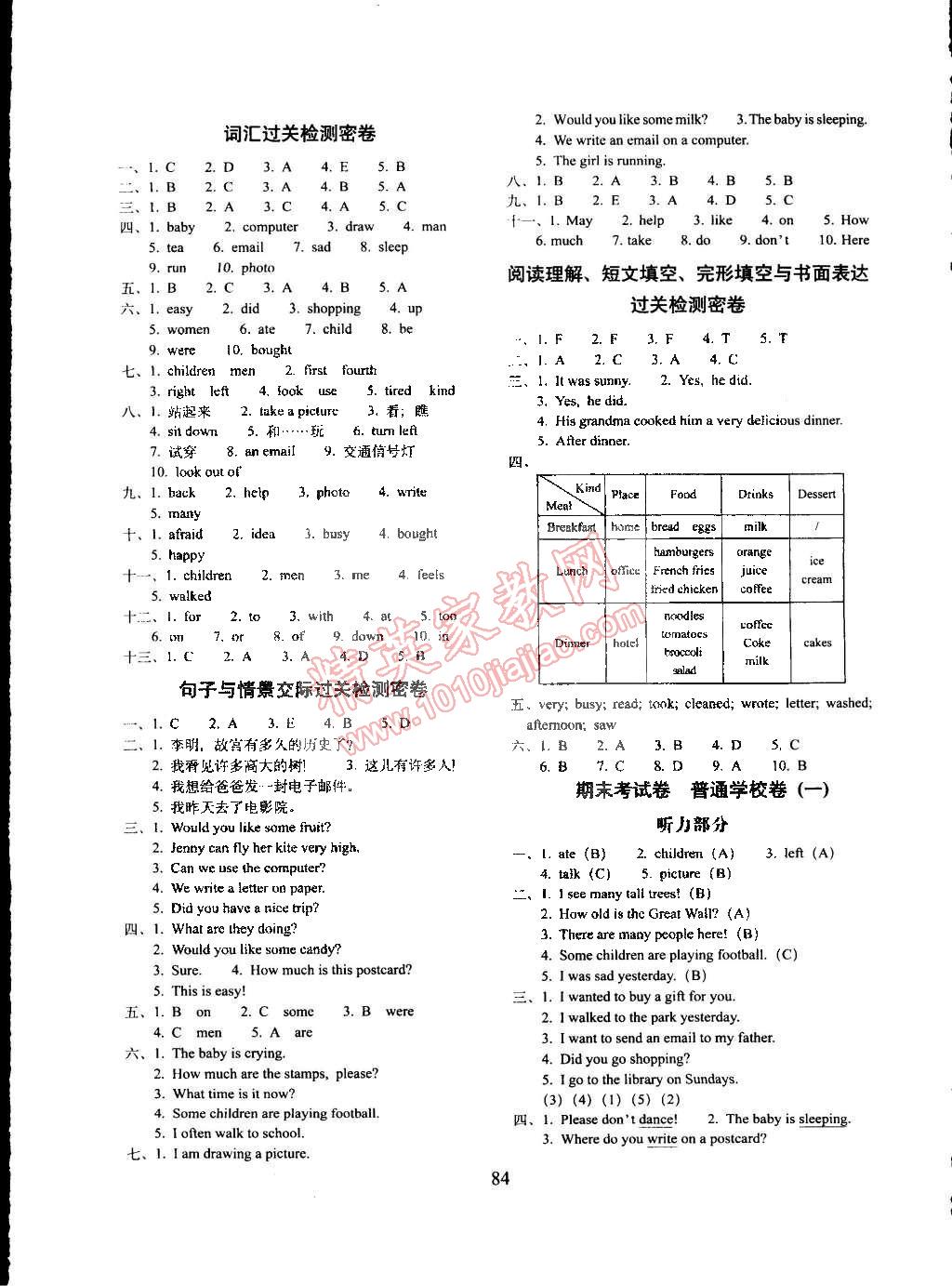 2015年期末沖刺100分五年級(jí)英語(yǔ)下冊(cè)冀教版 第4頁(yè)