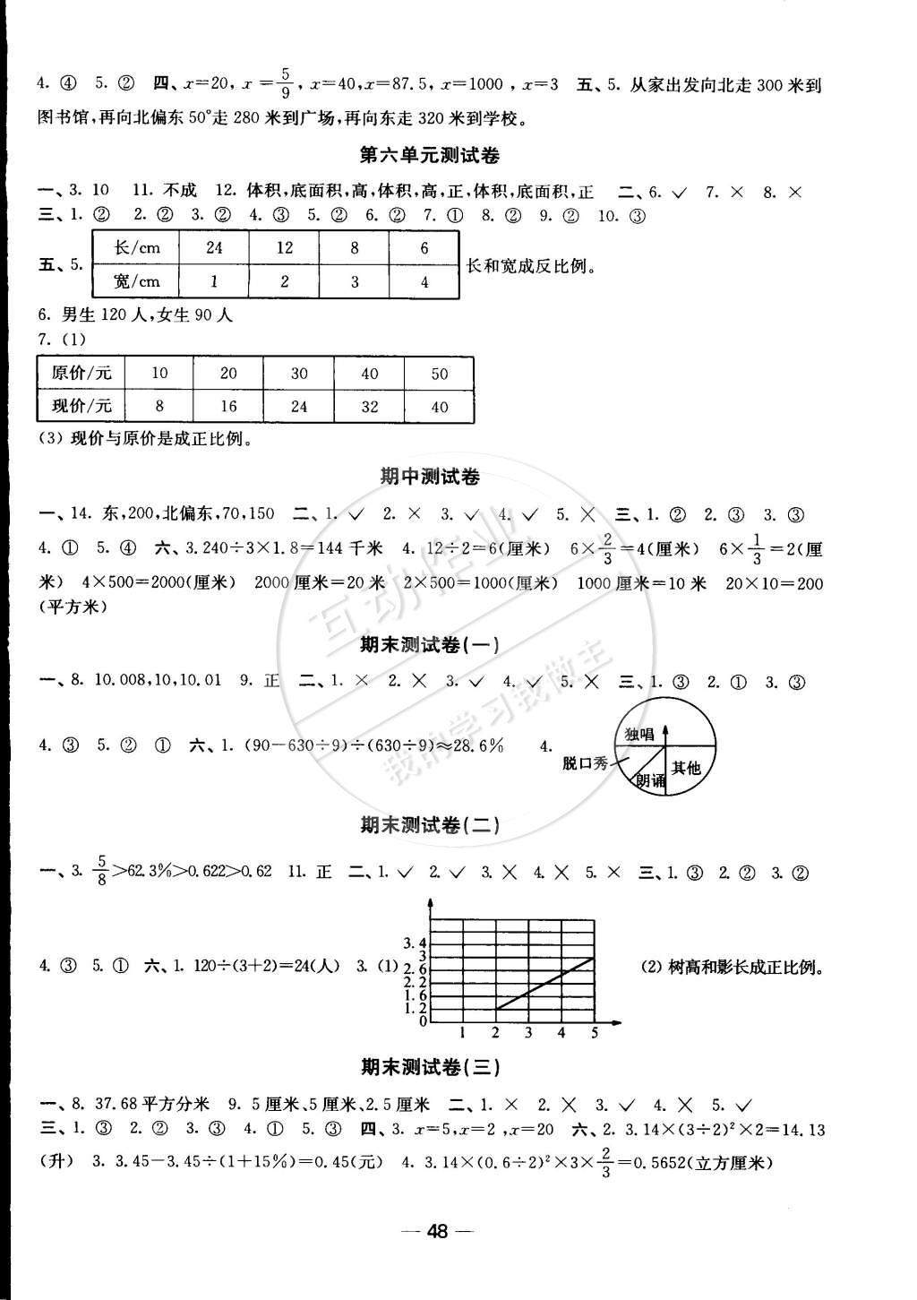 2015年隨堂練1加2課時(shí)金練六年級(jí)數(shù)學(xué)下冊(cè)江蘇版 第8頁(yè)