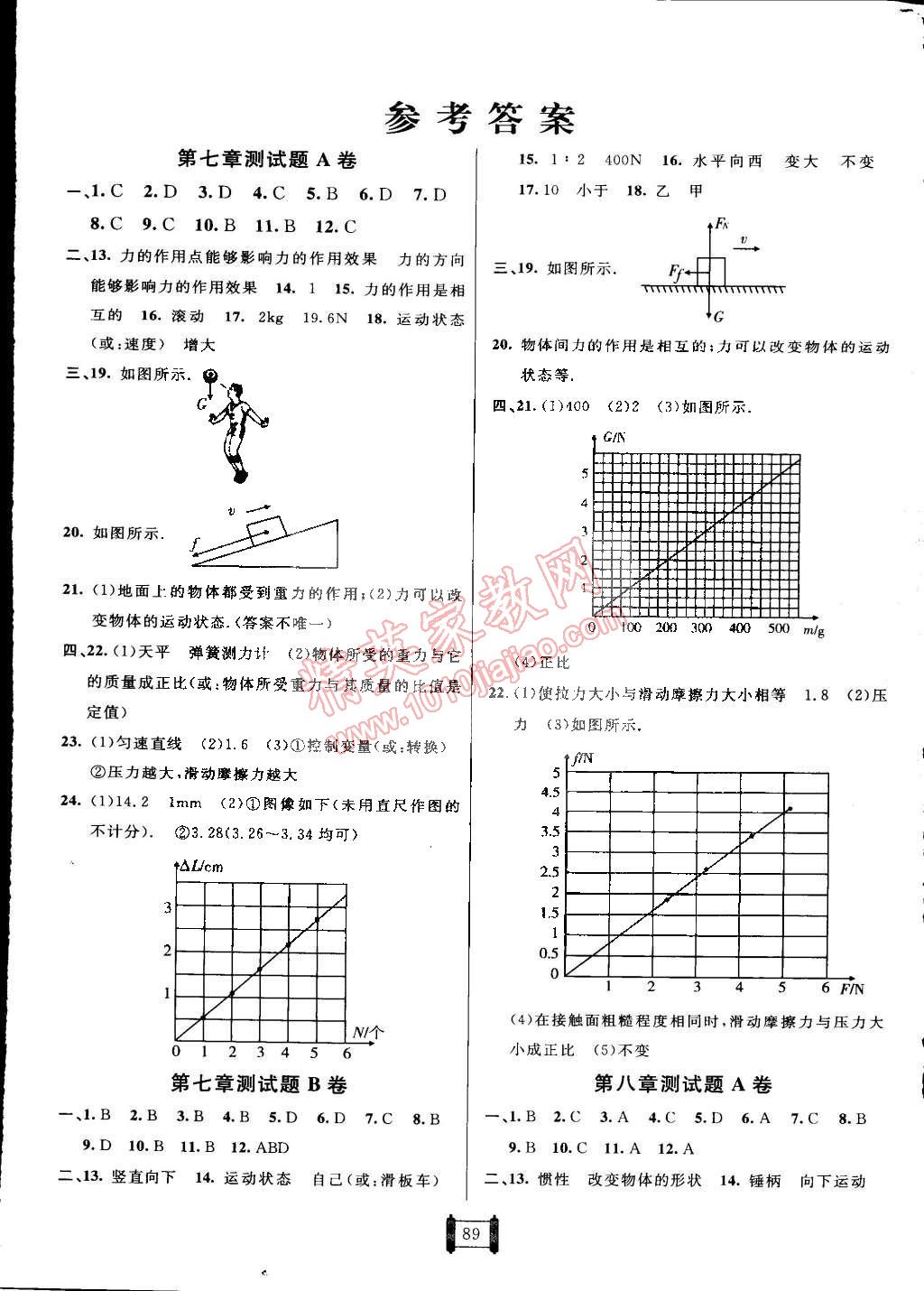 2015年海淀單元測試AB卷八年級物理下冊教科版 第1頁