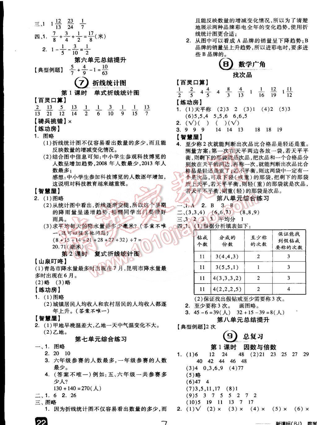 2015年全品学练考五年级数学下册人教版 第10页