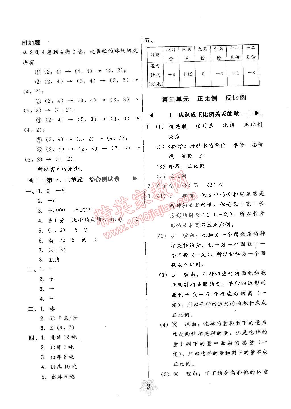 2015年北大綠卡六年級數(shù)學(xué)下冊冀教版 第3頁