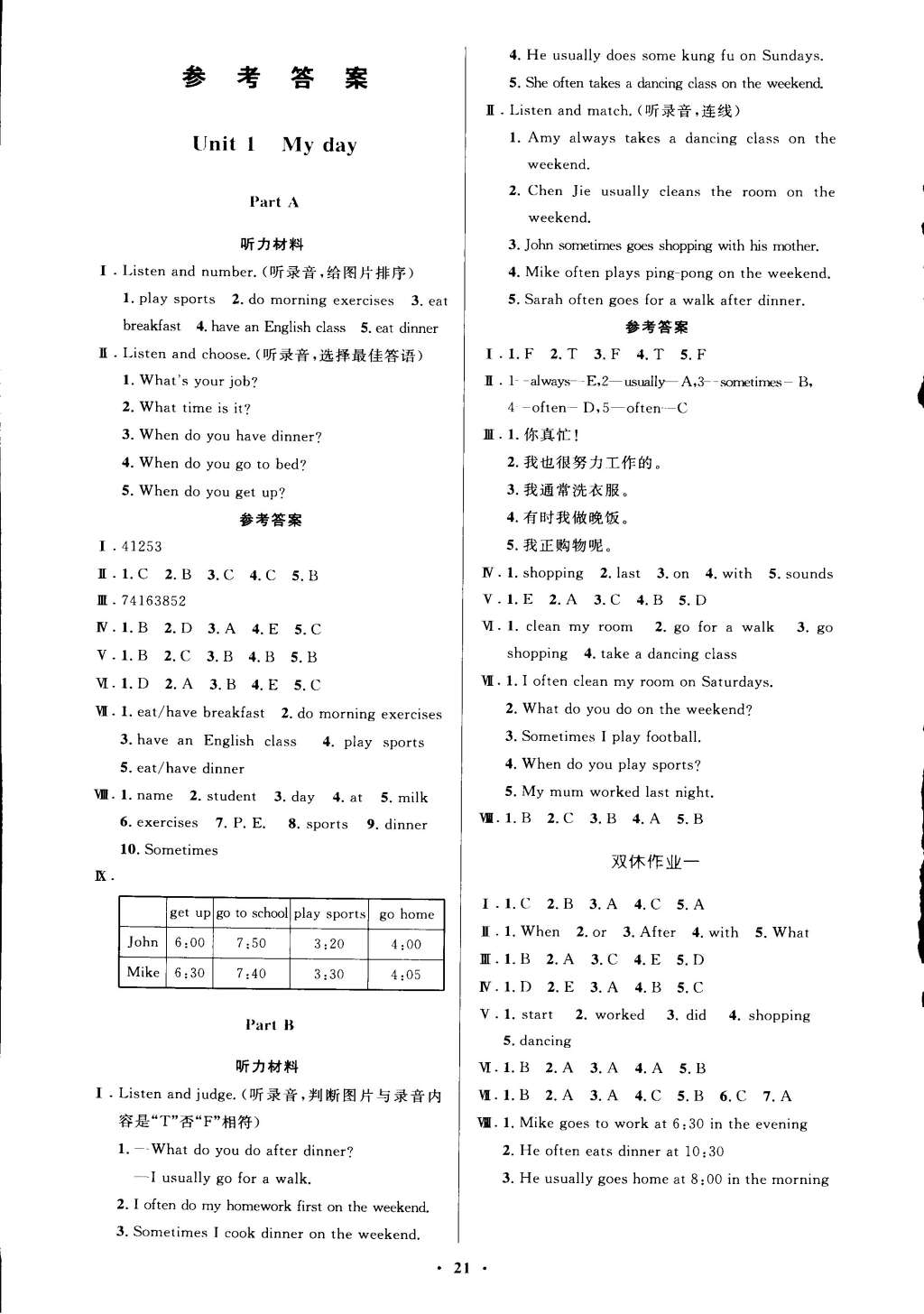 2015年小学同步测控优化设计五年级英语下册人教PEP版三起 第1页