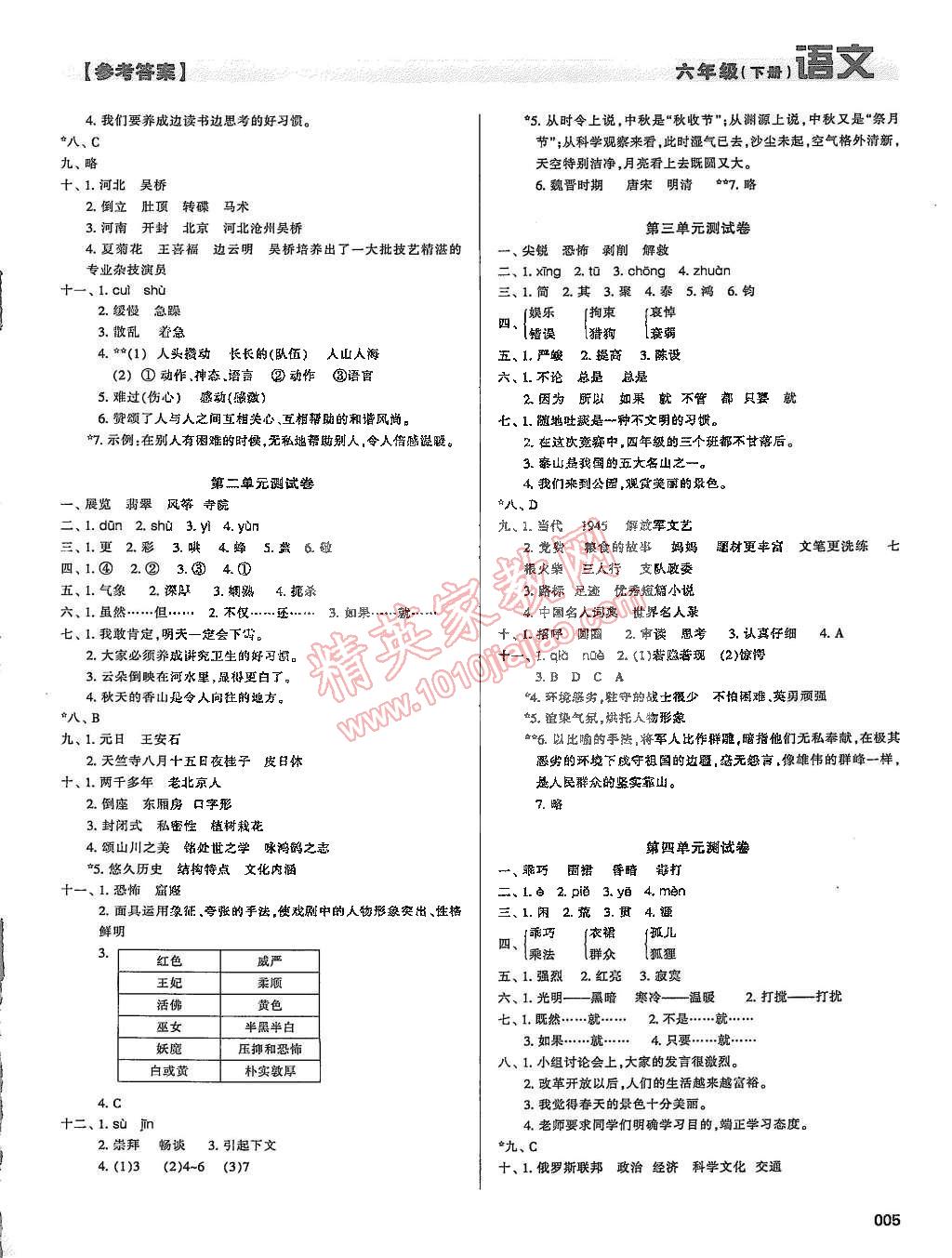 2015年學(xué)習(xí)質(zhì)量監(jiān)測(cè)六年級(jí)語(yǔ)文下冊(cè)人教版 第5頁(yè)