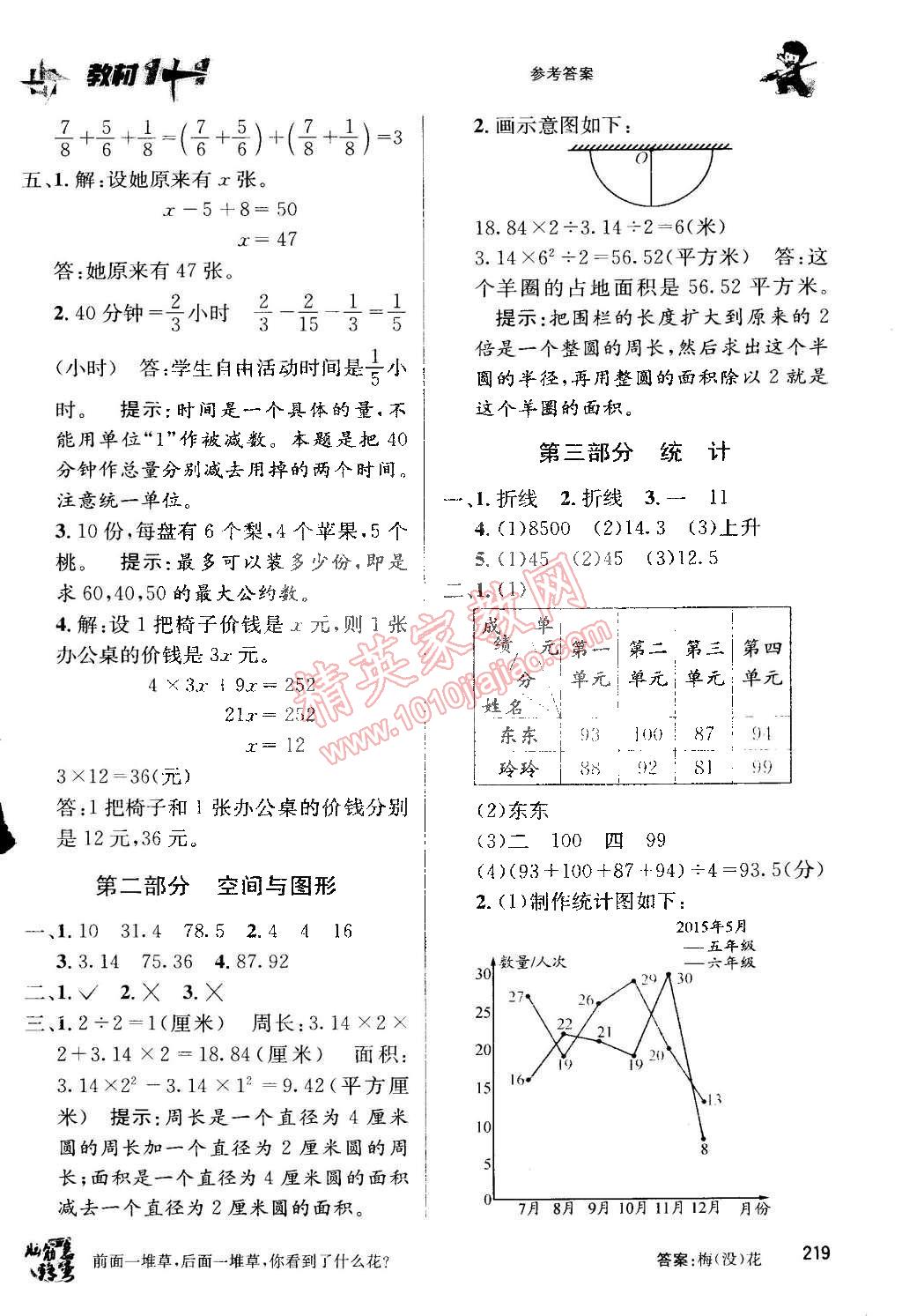 2015年教材1加1五年級數(shù)學(xué)下冊蘇教版 第25頁