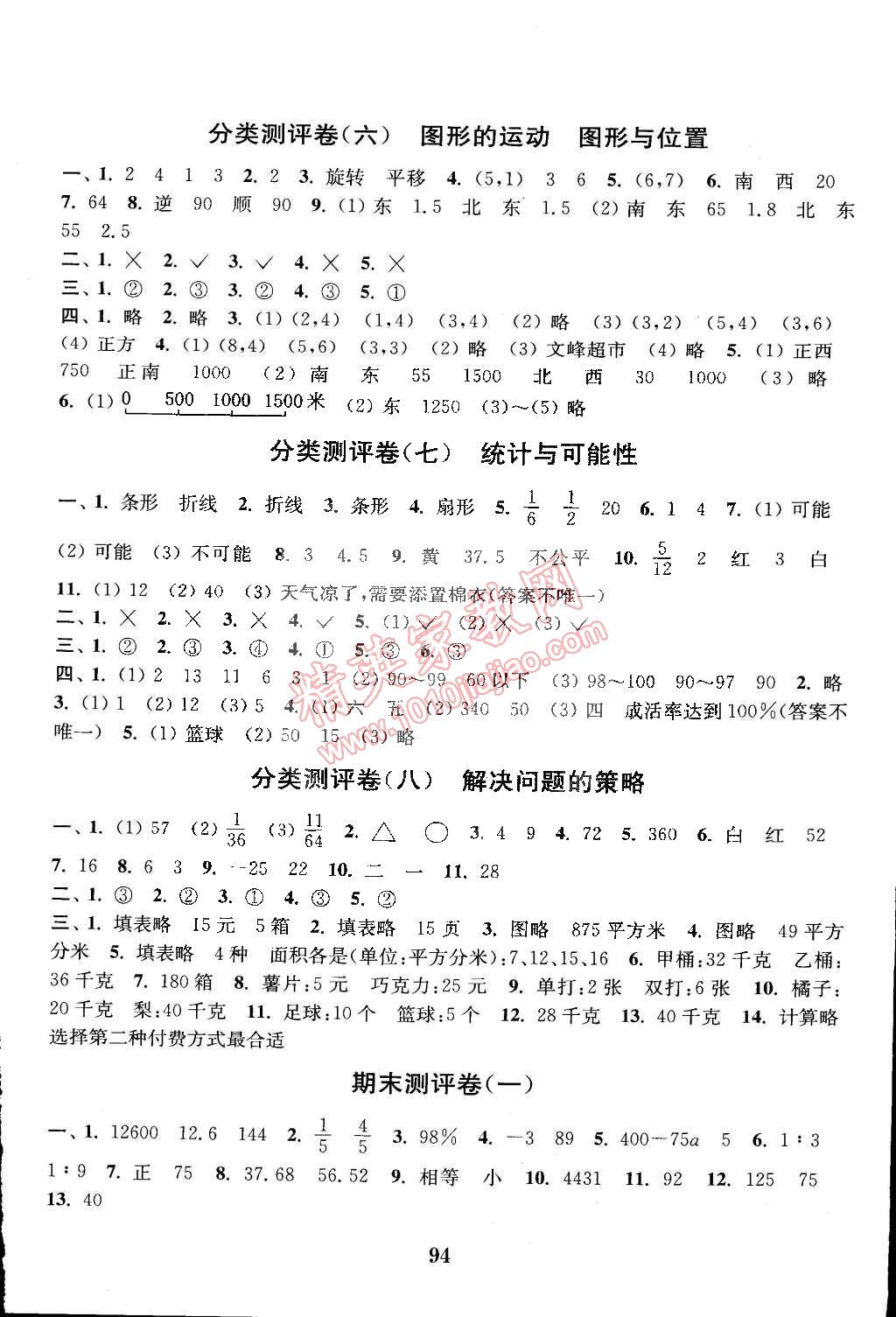 2015年通城學(xué)典小學(xué)全程測評卷六年級數(shù)學(xué)下冊蘇教版 第6頁