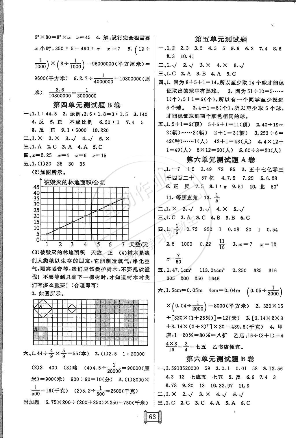 2015年海淀單元測試AB卷六年級數(shù)學(xué)下冊人教版 第3頁