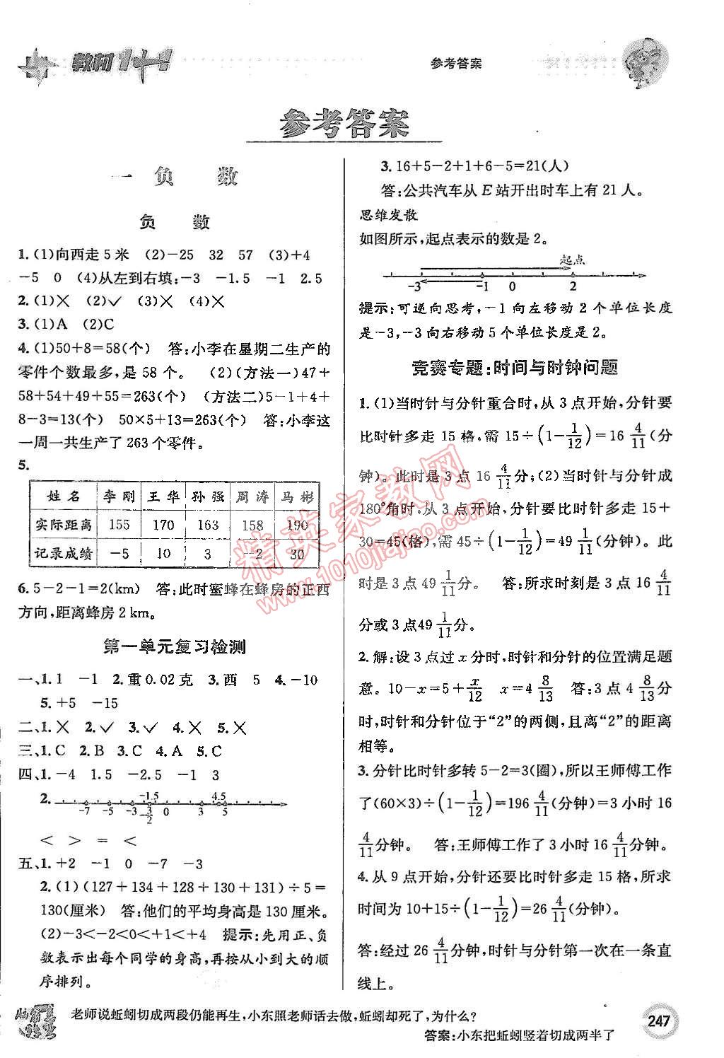 2015年教材1加1六年級數(shù)學下冊人教版 第1頁