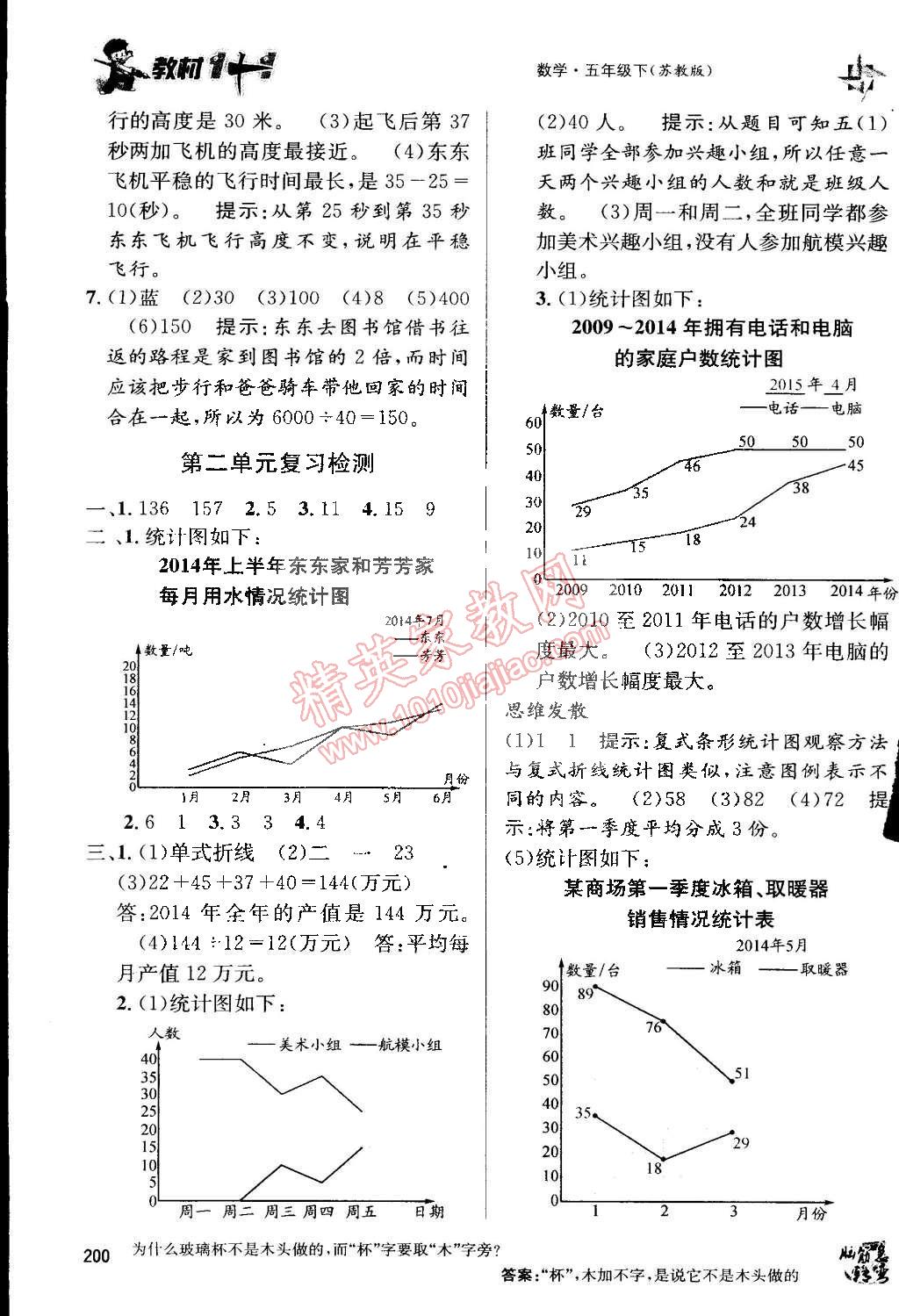 2015年教材1加1五年級數(shù)學(xué)下冊蘇教版 第6頁