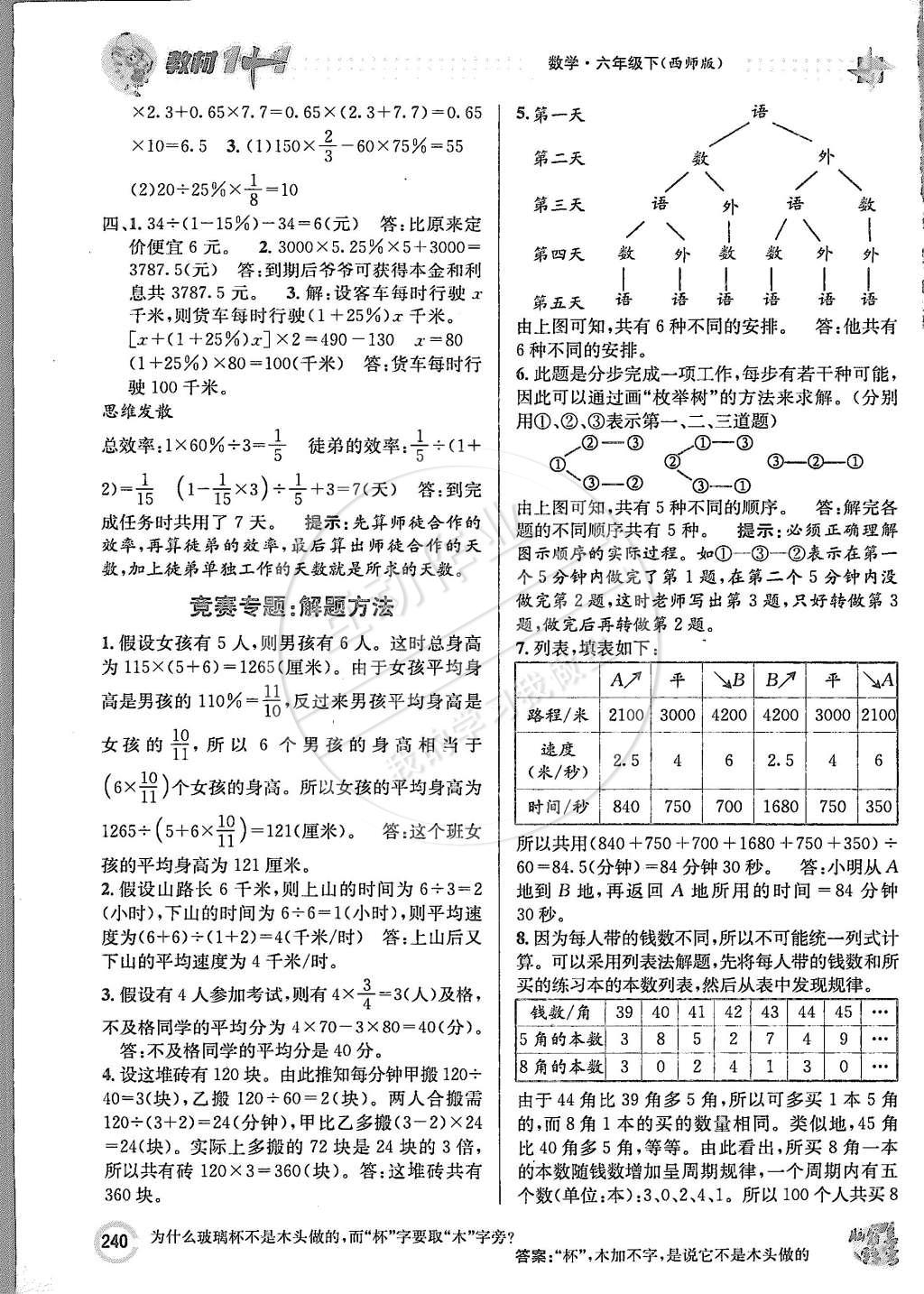 2015年教材1加1六年級數(shù)學下冊西師大版 第2頁