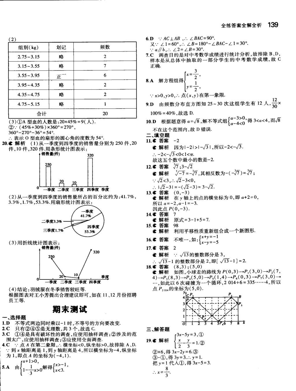 2015年5年中考3年模擬七年級(jí)數(shù)學(xué)下冊(cè)人教版 第65頁(yè)