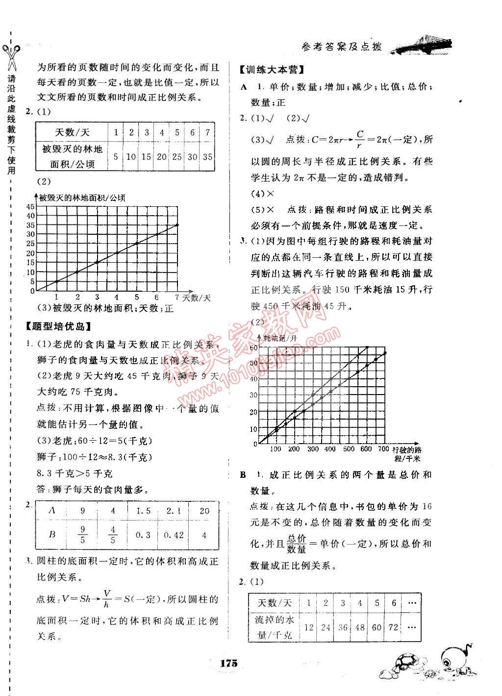 2015年特高級(jí)教師點(diǎn)撥六年級(jí)數(shù)學(xué)下冊(cè)人教版 第14頁(yè)