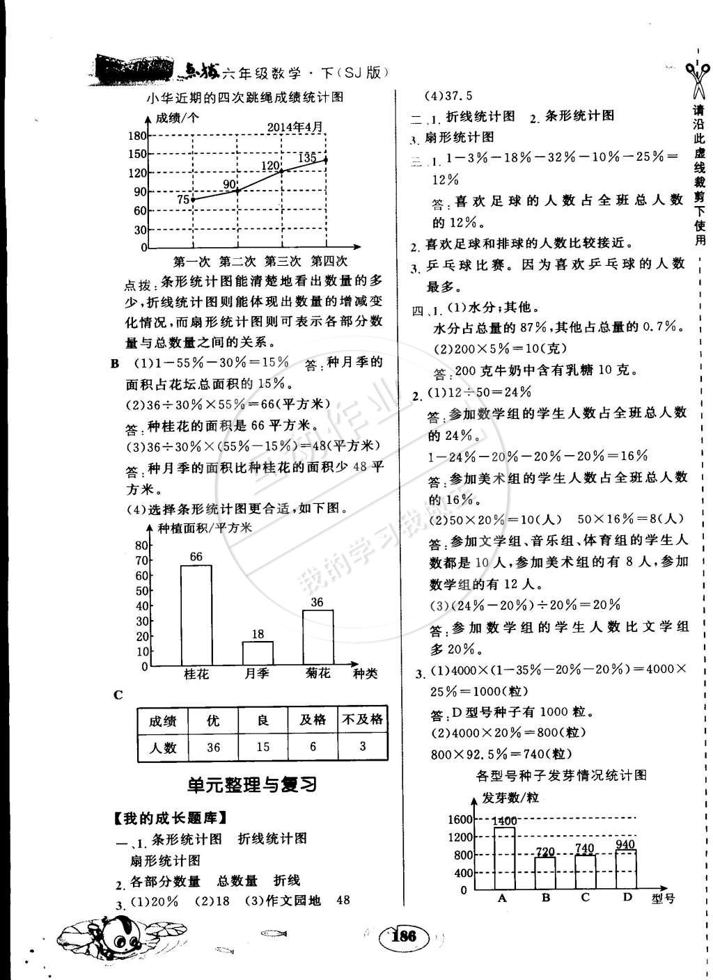 2015年特高級(jí)教師點(diǎn)撥六年級(jí)數(shù)學(xué)下冊(cè)蘇教版 第2頁(yè)