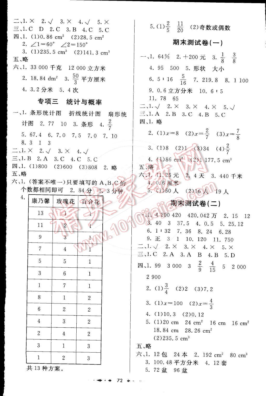 2016年金卷1號六年級數(shù)學下冊人教版 第4頁