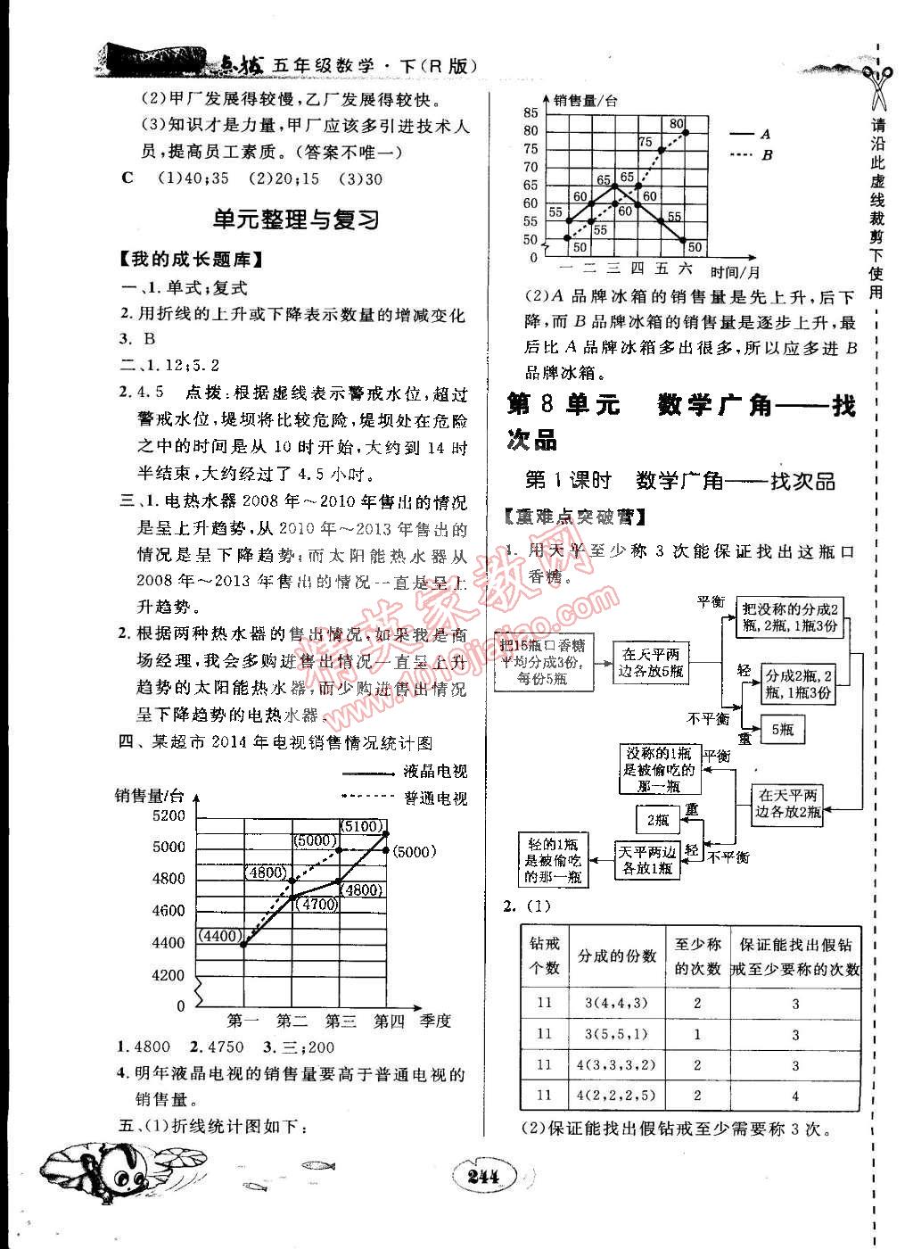 2015年特高級教師點撥五年級數(shù)學下冊人教版 第28頁