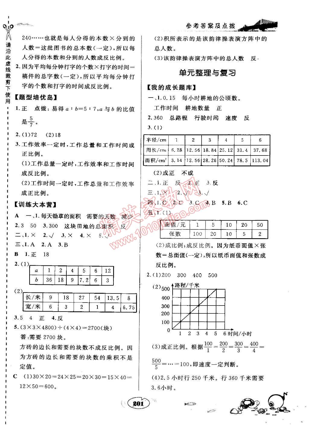 2015年特高級教師點(diǎn)撥六年級數(shù)學(xué)下冊蘇教版 第17頁