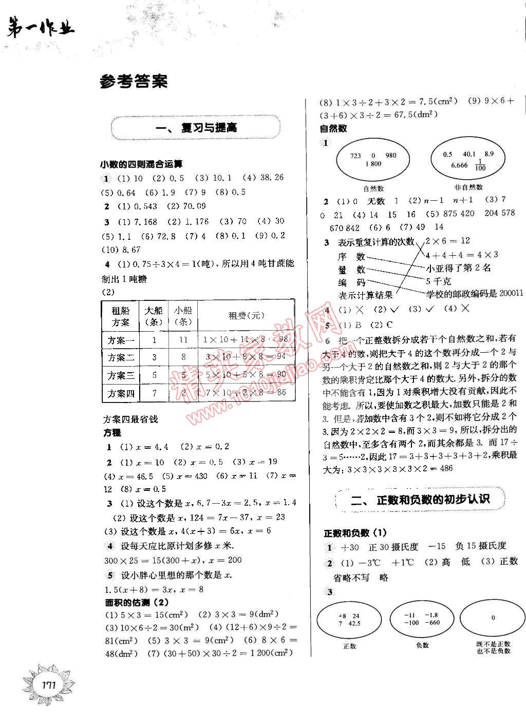 2015年第一作业五年级数学第二学期 第1页