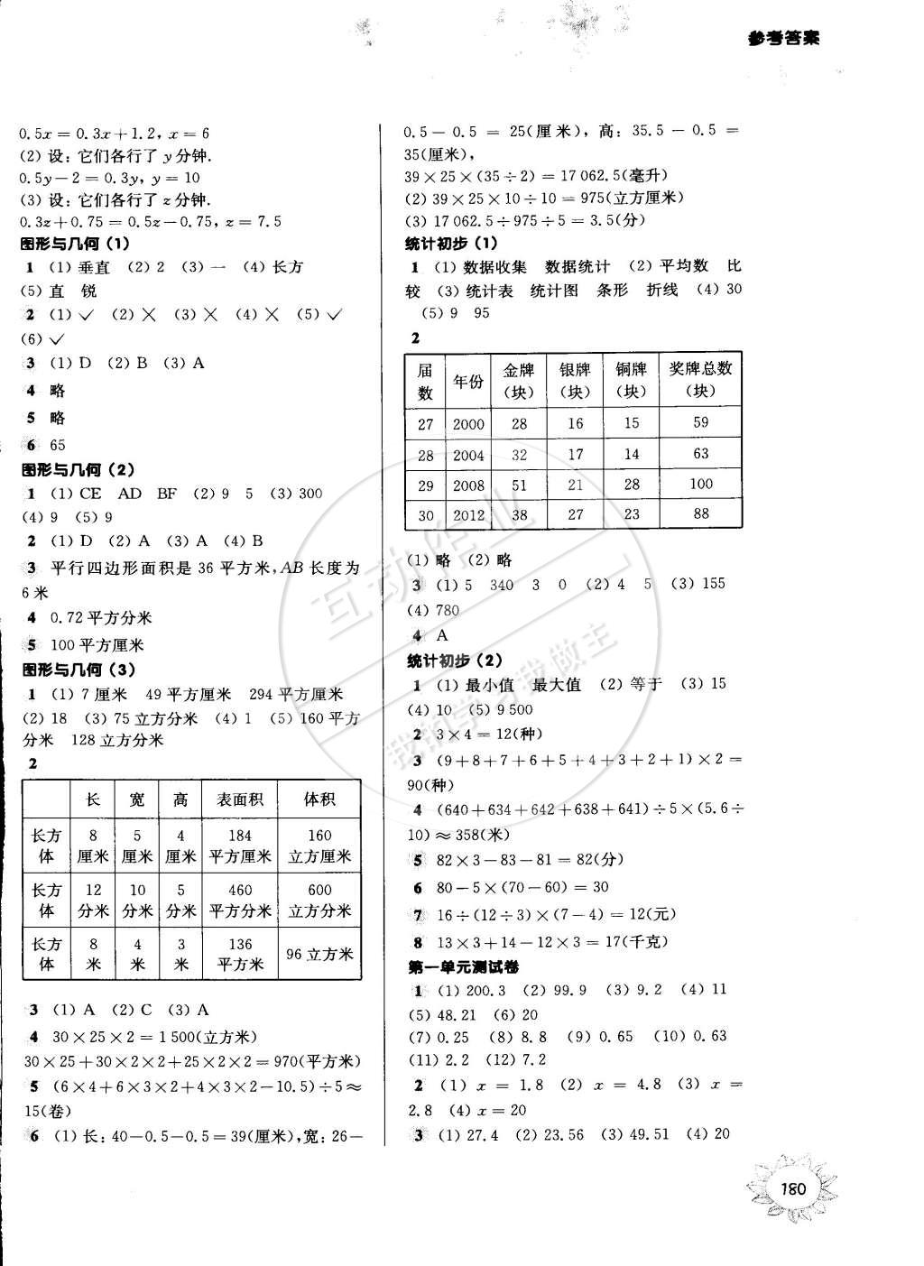 2015年第一作业五年级数学第二学期 第10页