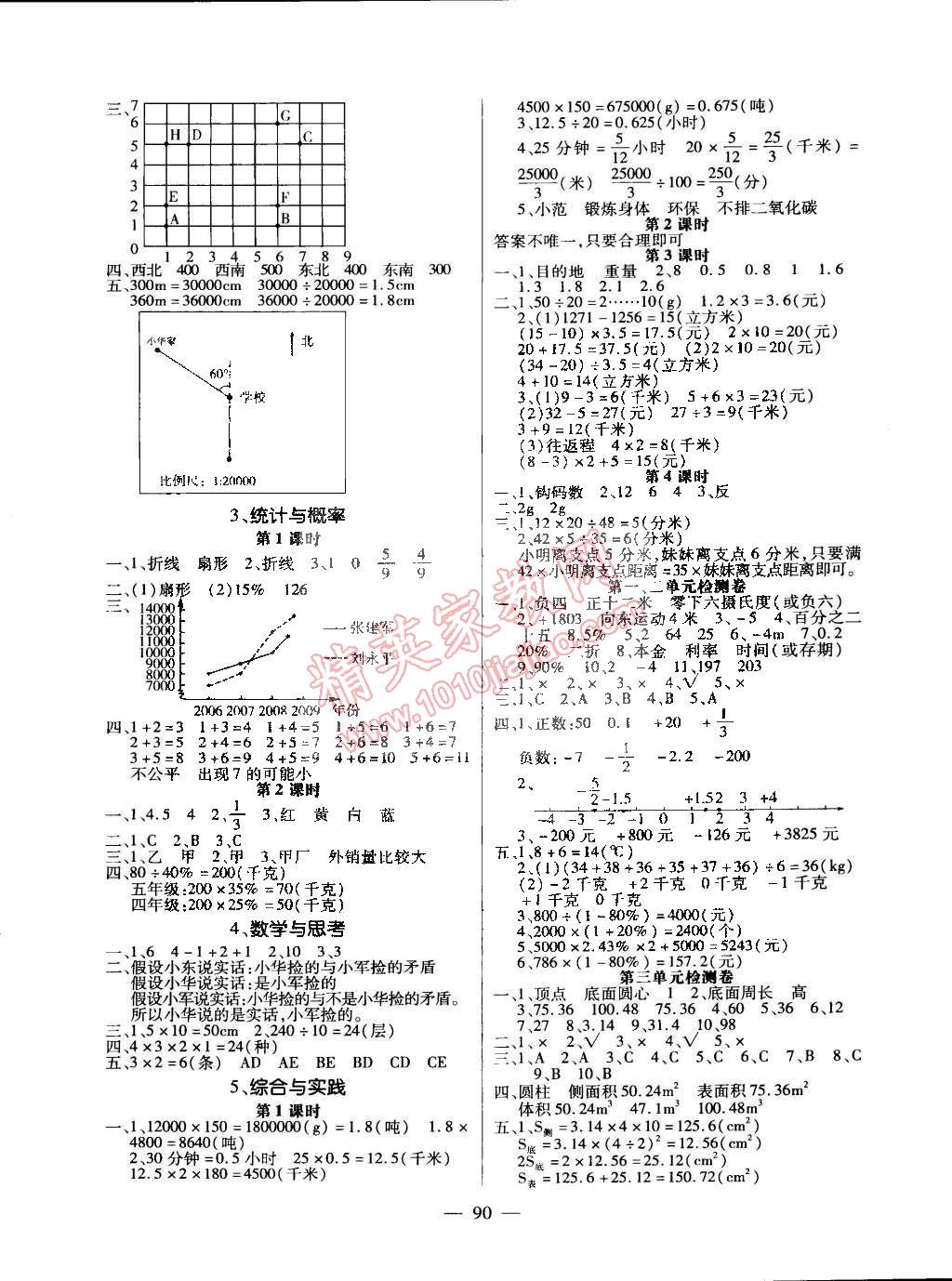 2015年課堂作業(yè)課時訓(xùn)練六年級數(shù)學(xué)下冊人教版 第6頁