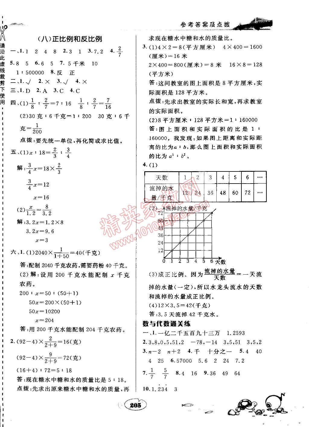 2015年特高級(jí)教師點(diǎn)撥六年級(jí)數(shù)學(xué)下冊(cè)蘇教版 第21頁(yè)