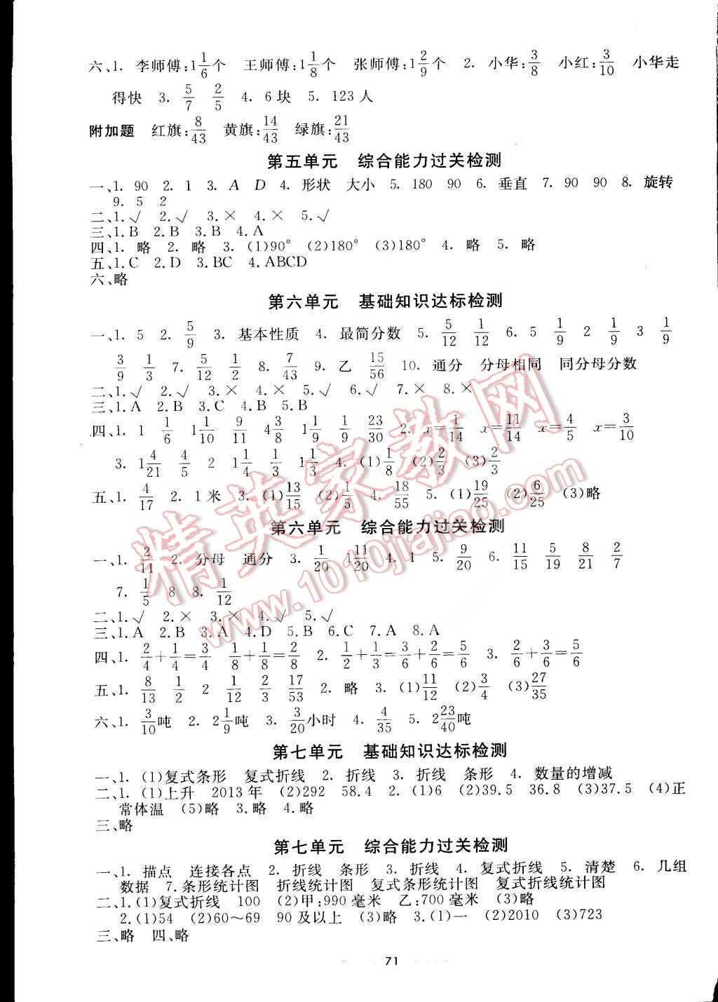 2015年金卷1号五年级数学下册人教版 第3页