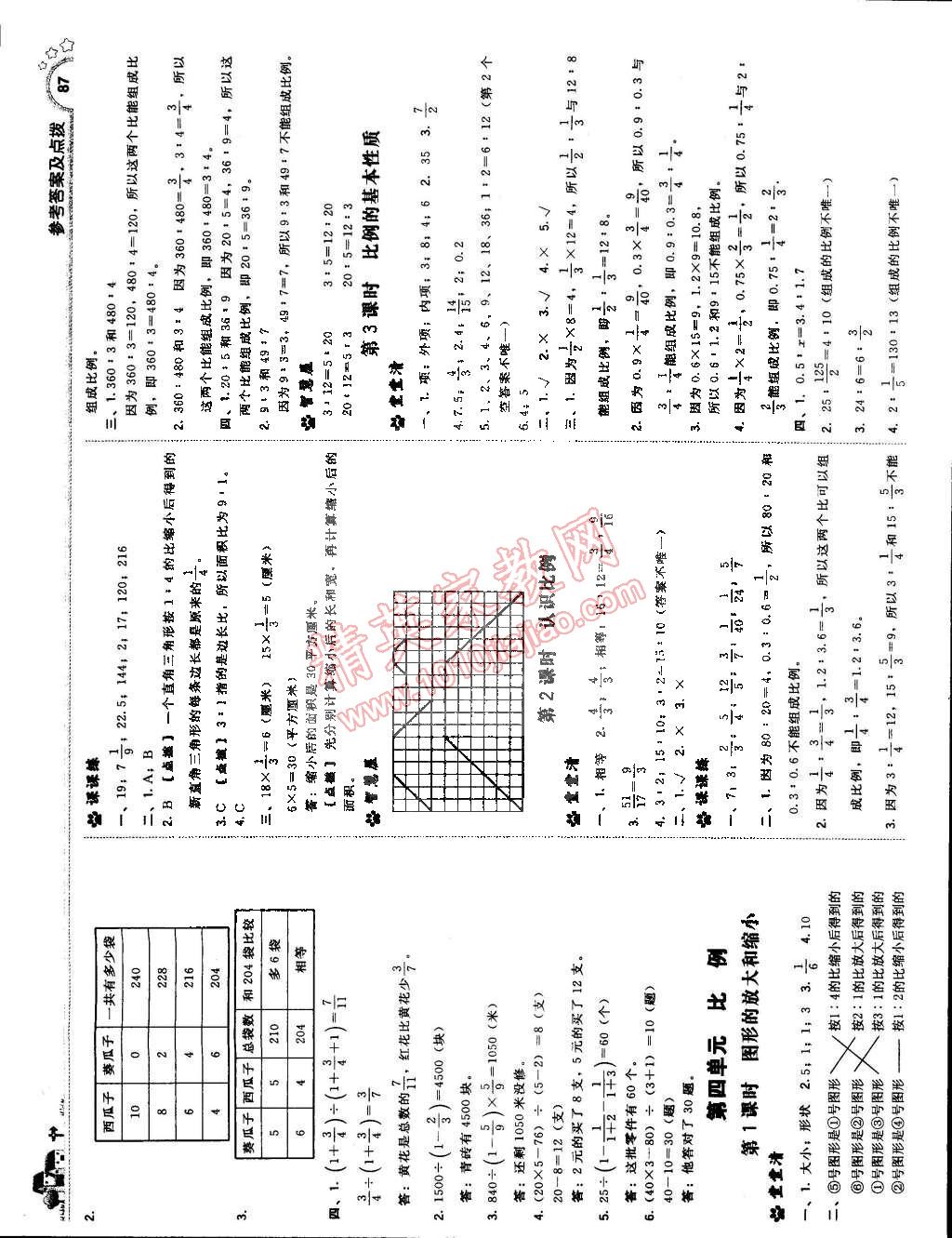 2015年典中点综合应用创新题六年级数学下册苏教版 第5页