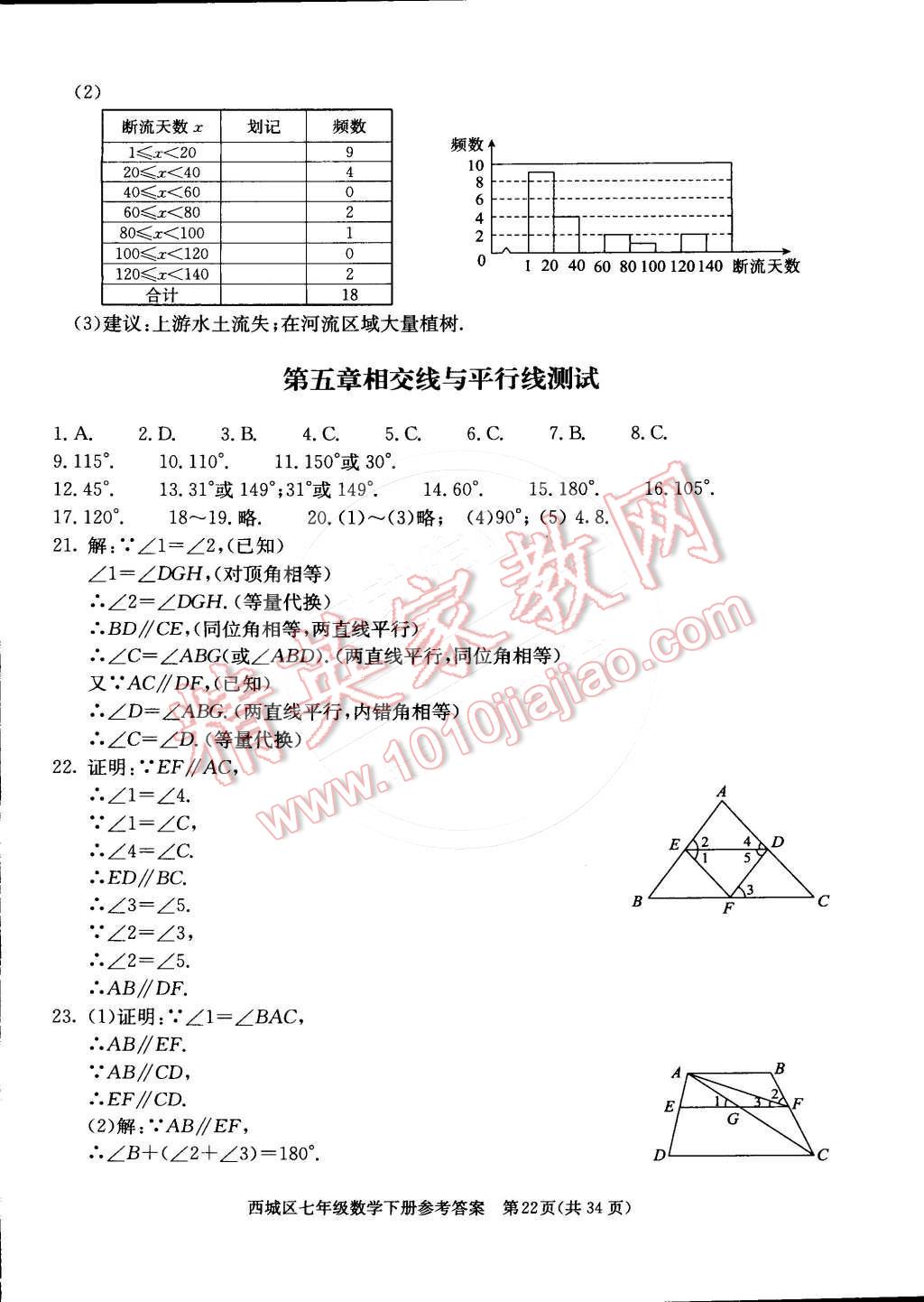 2015年学习探究诊断七年级数学下册 第22页