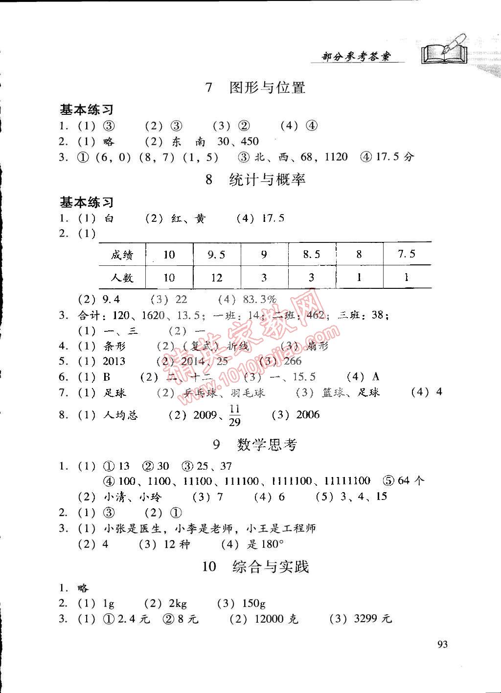 2015年學(xué)習(xí)探究診斷六年級數(shù)學(xué)下冊人教版 第12頁