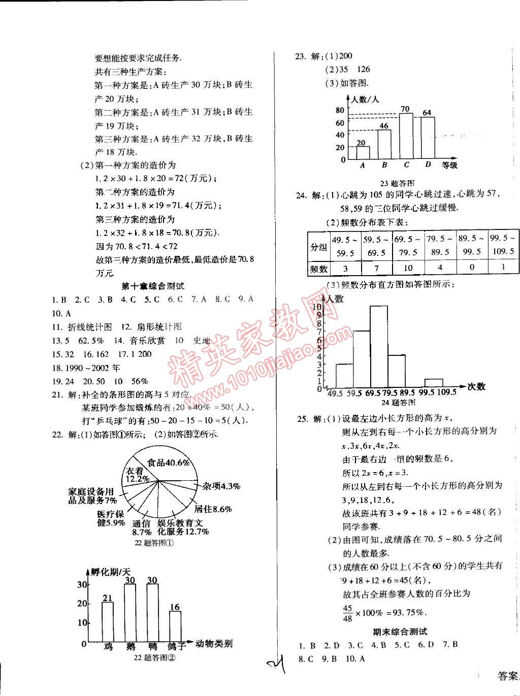 2015年學(xué)升同步練測七年級數(shù)學(xué)下冊人教版 第21頁