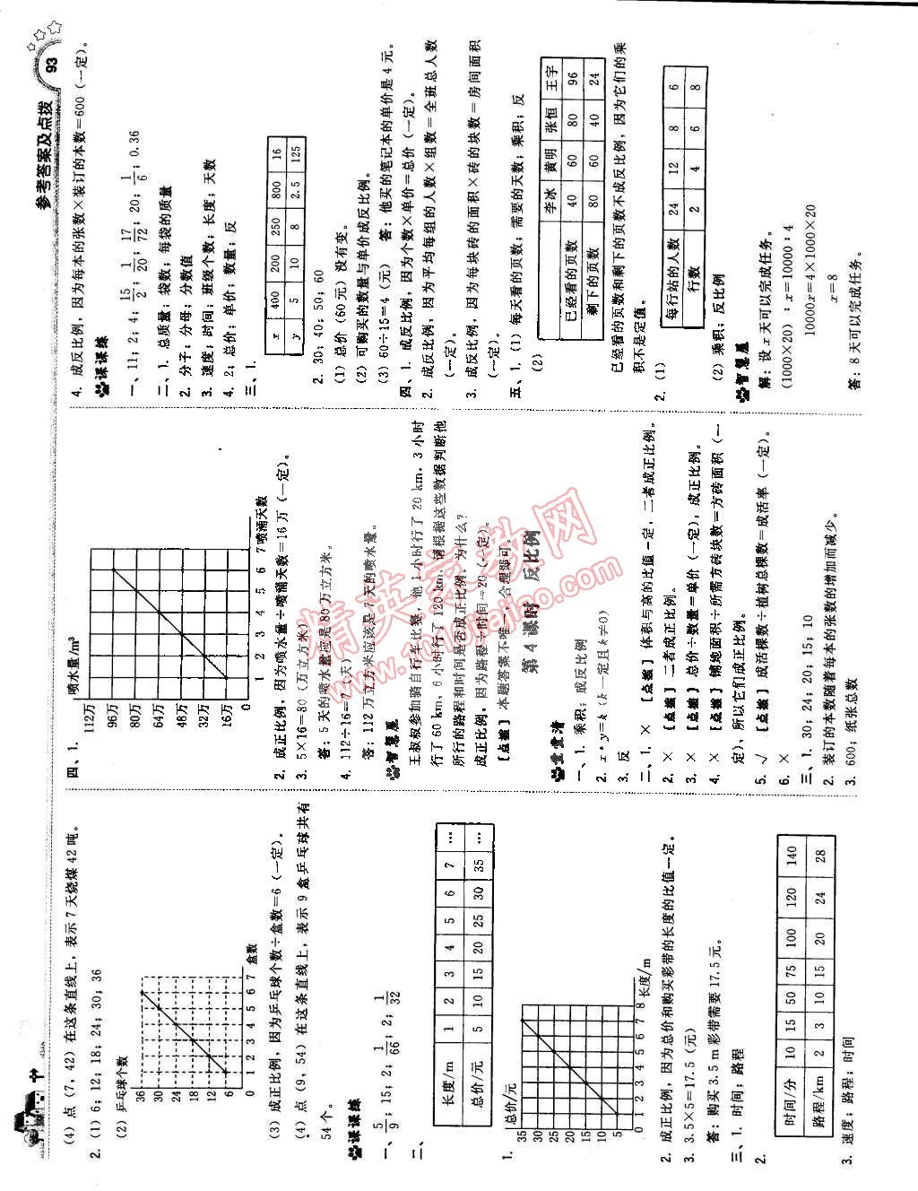 2015年典中點(diǎn)綜合應(yīng)用創(chuàng)新題六年級(jí)數(shù)學(xué)下冊(cè)北師大版 第11頁