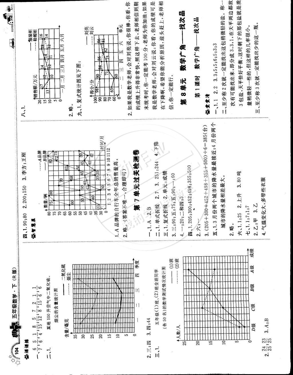 2015年典中点综合应用创新题五年级数学下册人教版 第22页