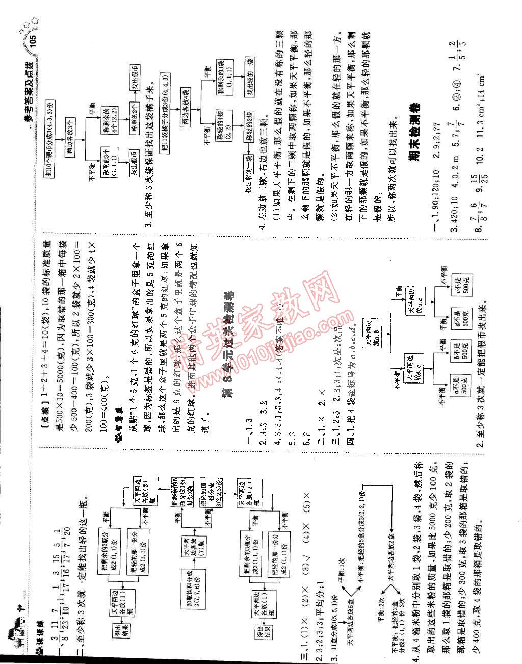 2015年典中點(diǎn)綜合應(yīng)用創(chuàng)新題五年級(jí)數(shù)學(xué)下冊(cè)人教版 第23頁(yè)