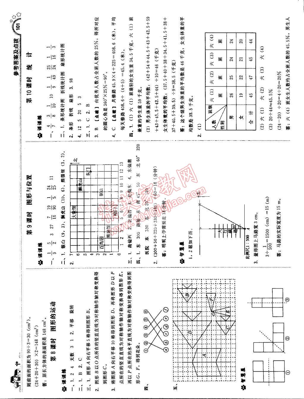 2015年典中點綜合應(yīng)用創(chuàng)新題六年級數(shù)學(xué)下冊人教版 第19頁