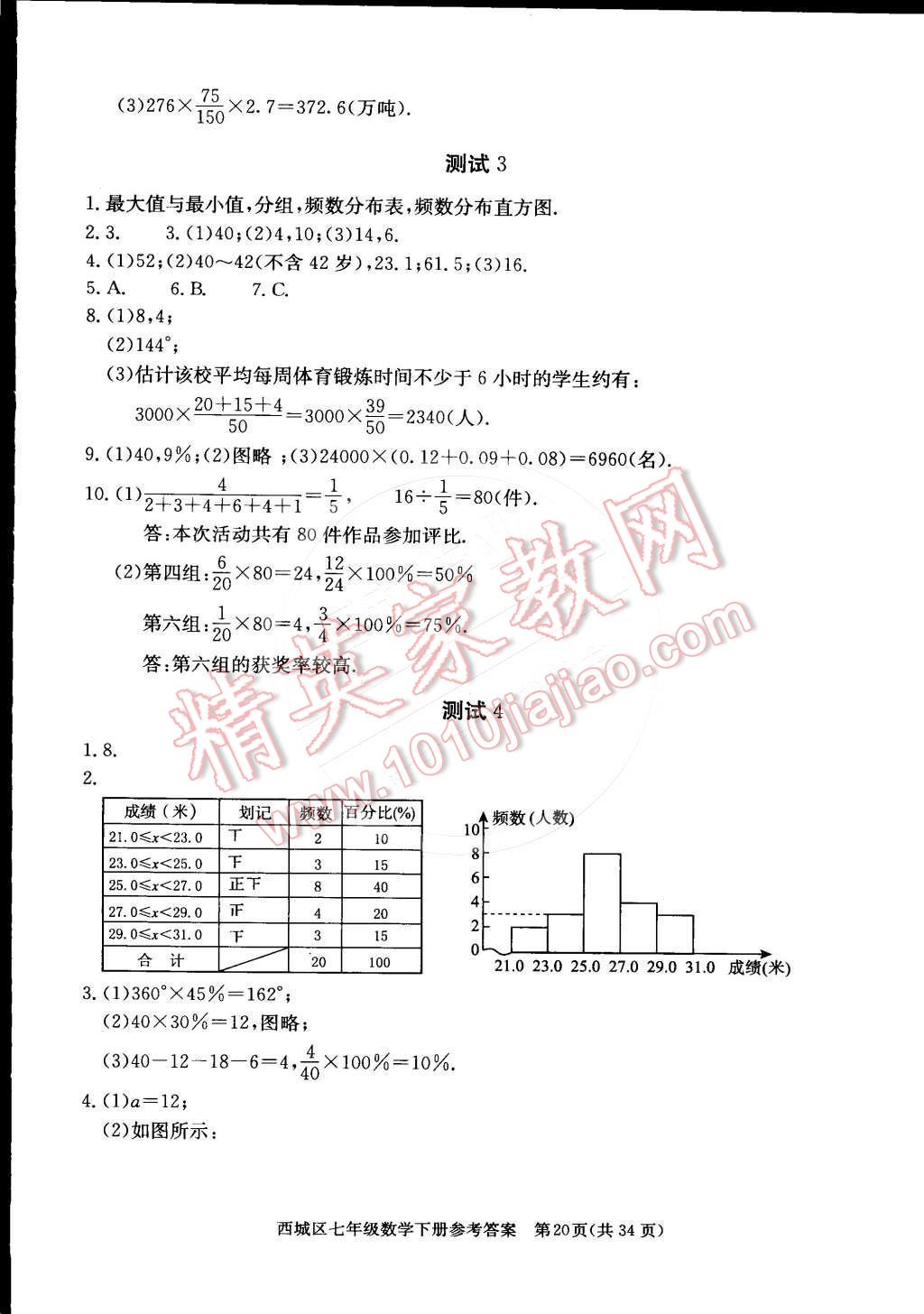 2015年學(xué)習(xí)探究診斷七年級(jí)數(shù)學(xué)下冊(cè) 第20頁(yè)