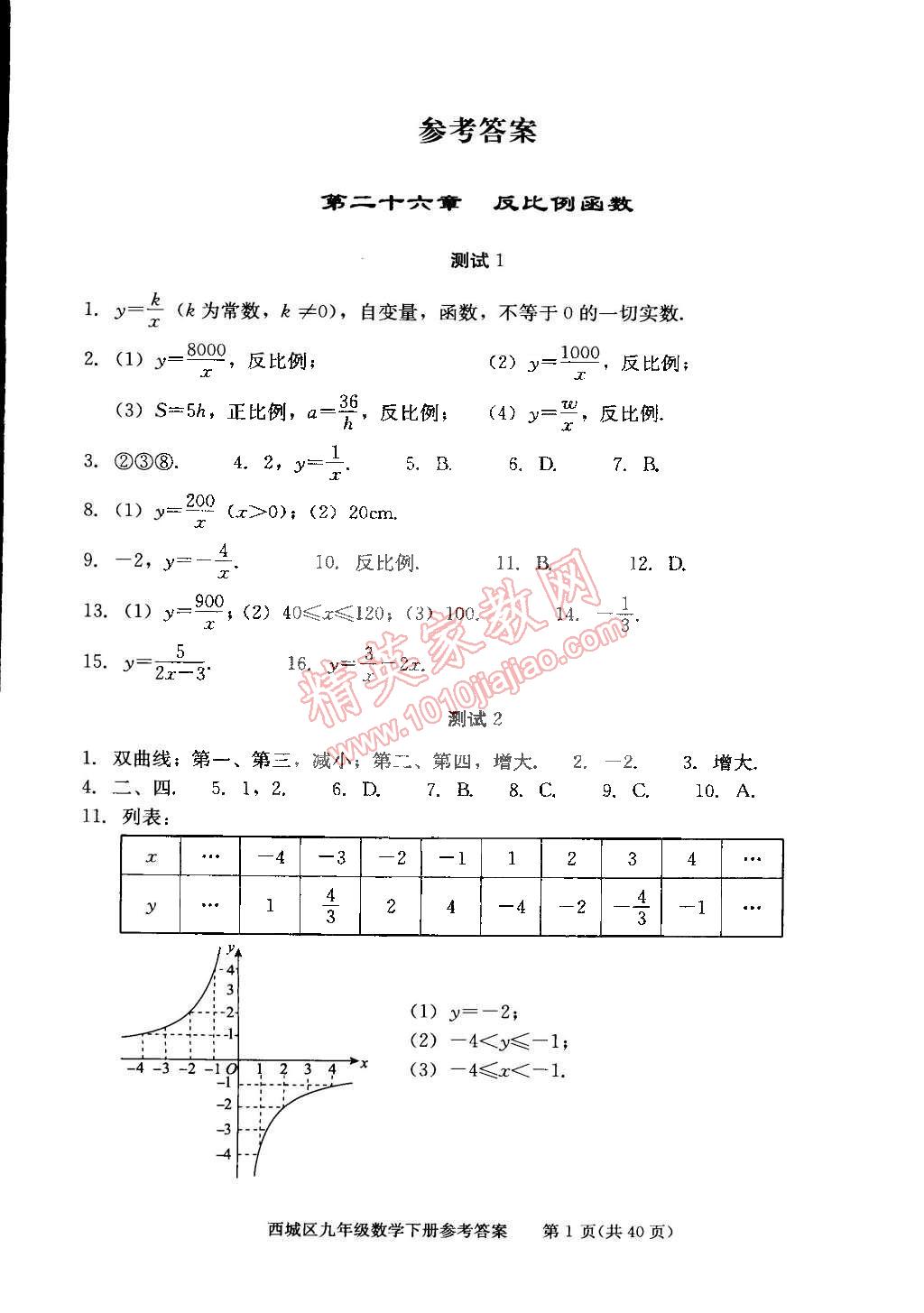 2015年學(xué)習(xí)探究診斷九年級數(shù)學(xué)下冊 第1頁