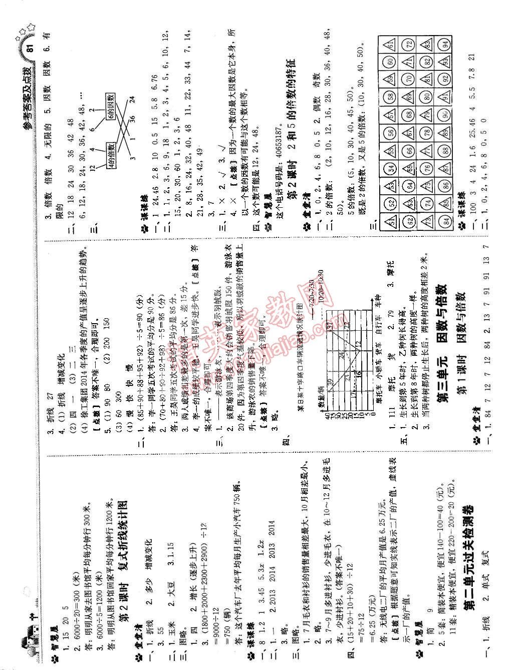 2015年典中點綜合應(yīng)用創(chuàng)新題五年級數(shù)學(xué)下冊蘇教版 第7頁