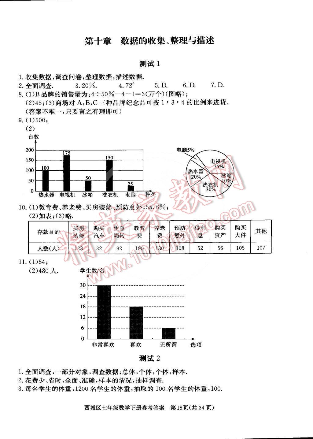 2015年學(xué)習(xí)探究診斷七年級數(shù)學(xué)下冊 第18頁