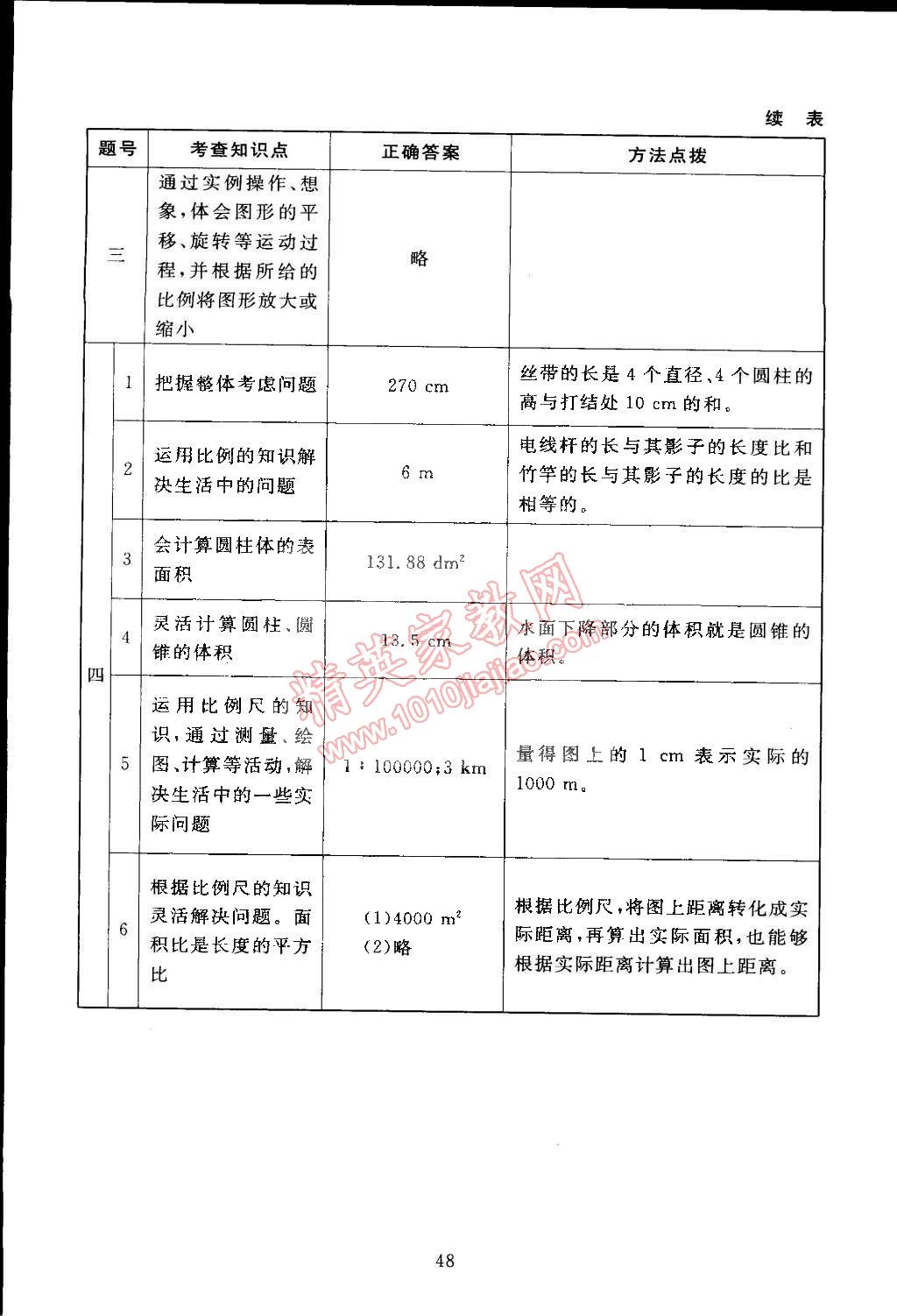 2015年海淀名师伴你学同步学练测六年级数学下册北师大版 第16页